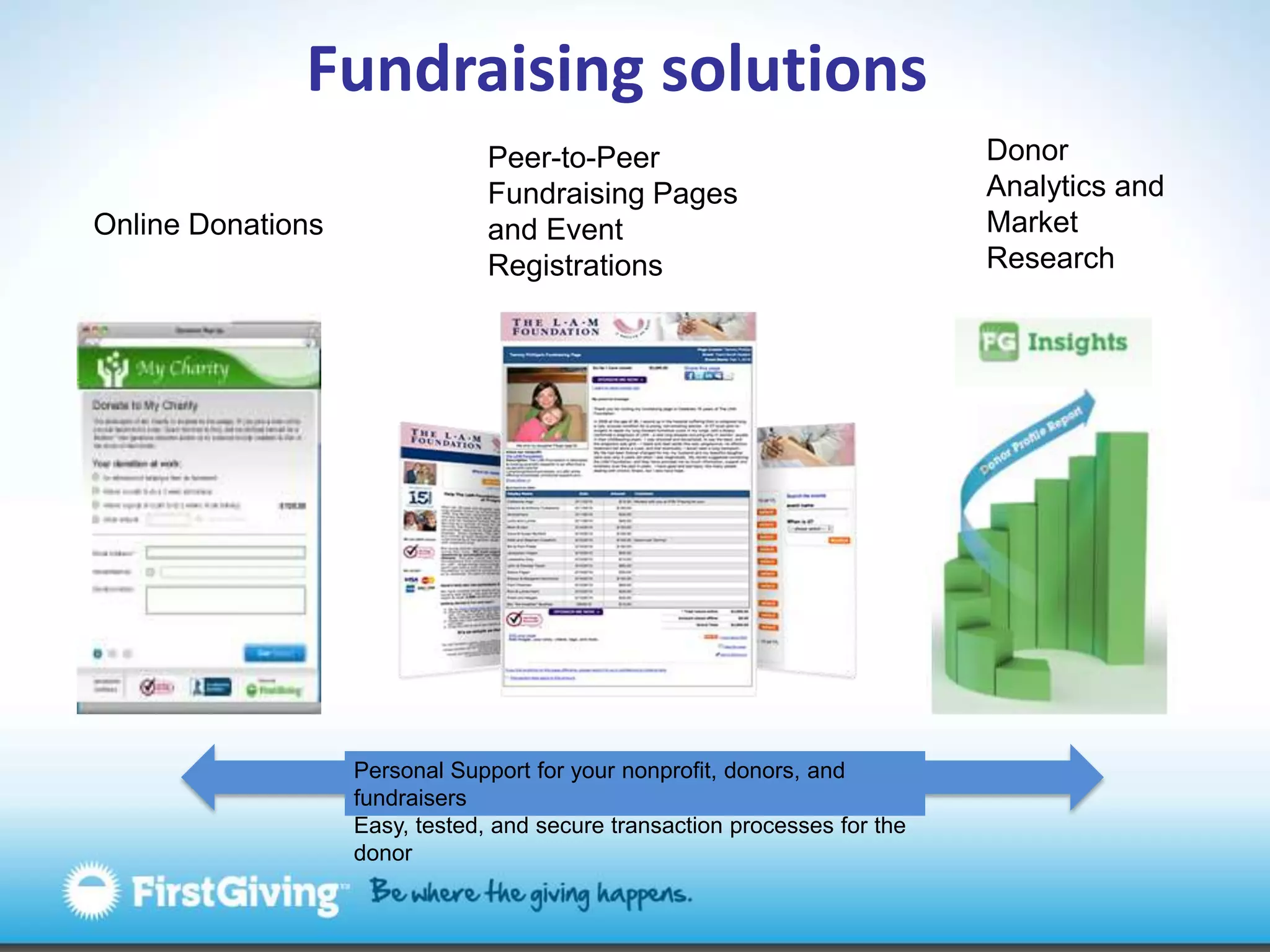 Fundraising solutionsDonor Analytics and Market ResearchPeer-to-Peer Fundraising Pagesand Event RegistrationsOnline DonationsPersonal Support for your nonprofit, donors, and fundraisersEasy, tested, and secure transaction processes for the donor