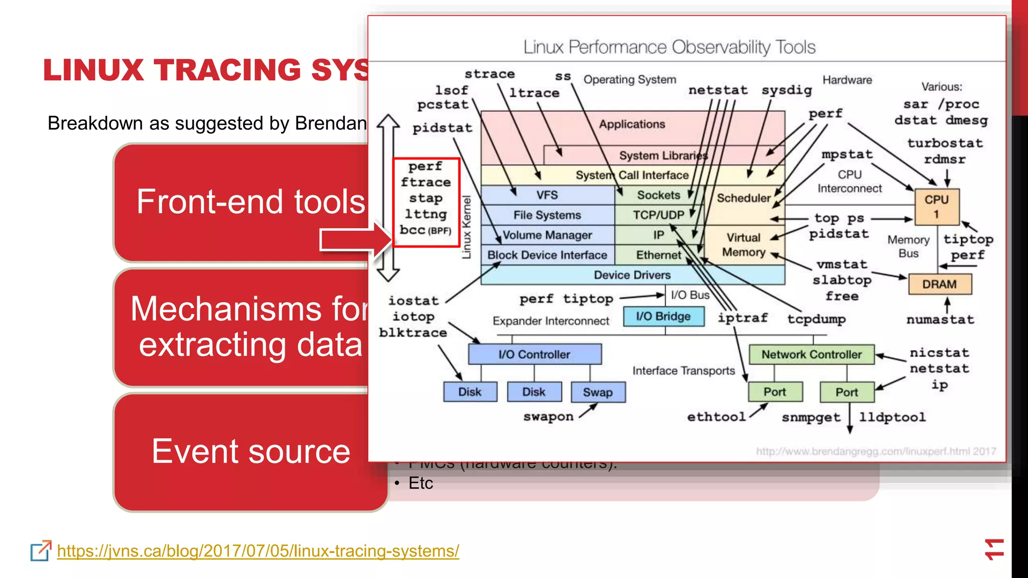 11
LINUX TRACING SYSTEMS
• systemtap,perf,bcc,pmu-tools,etcFront-end tools
• stap module,eBPF,perf_events (perf_event_open
syscall ),ftrace(/sys/kernel/debug/tracing),etc
Mechanisms for
extracting data
• kprobes and uprobes (dynamic tracing),
• tracepoints ,software events and USDT (static tracing)
• PMCs (hardware counters).
• Etc
Event source
https://jvns.ca/blog/2017/07/05/linux-tracing-systems/
Breakdown as suggested by Brendan Gregg and Julia Evans
 