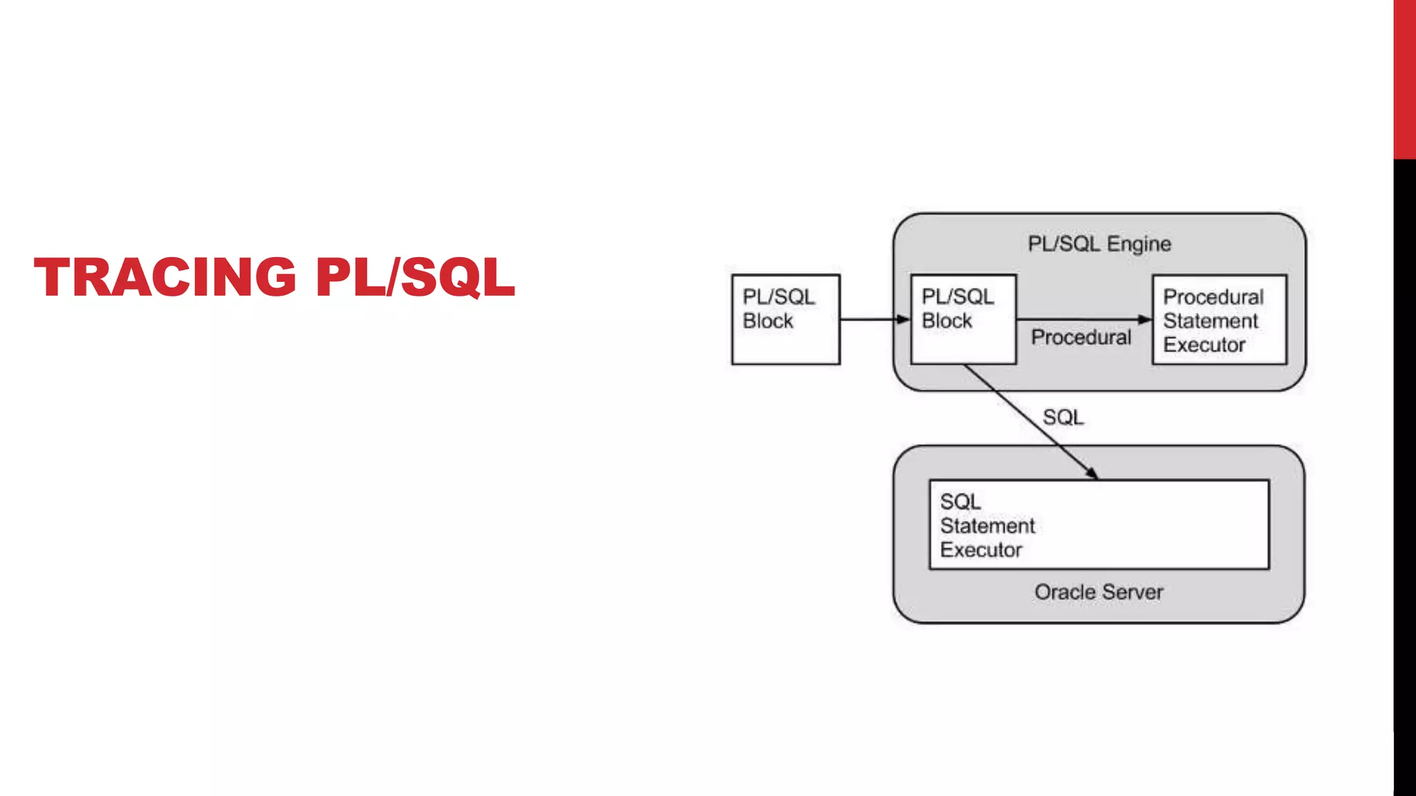 33
TRACING PL/SQL
 