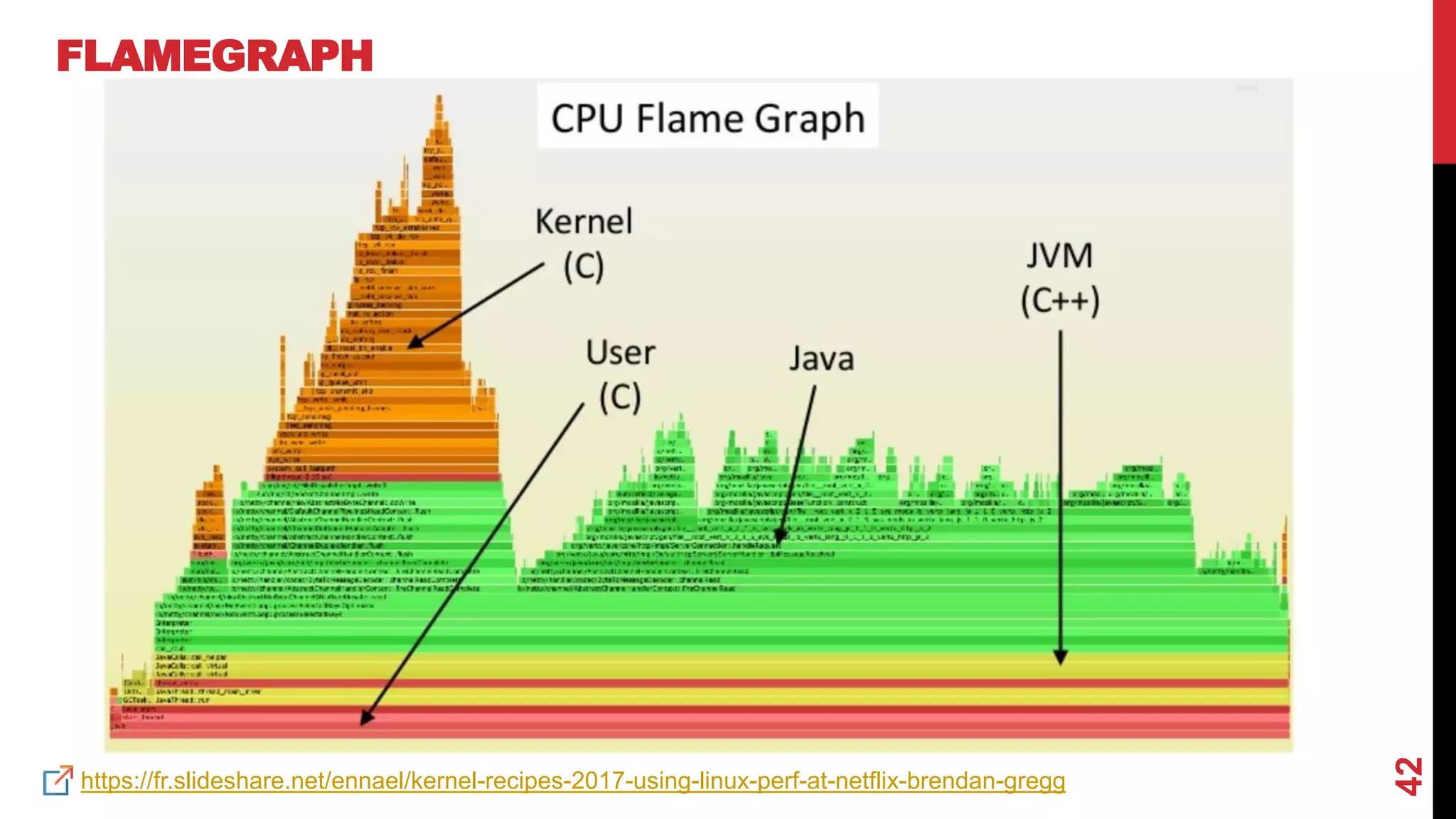 42
FLAMEGRAPH
https://fr.slideshare.net/ennael/kernel-recipes-2017-using-linux-perf-at-netflix-brendan-gregg
 