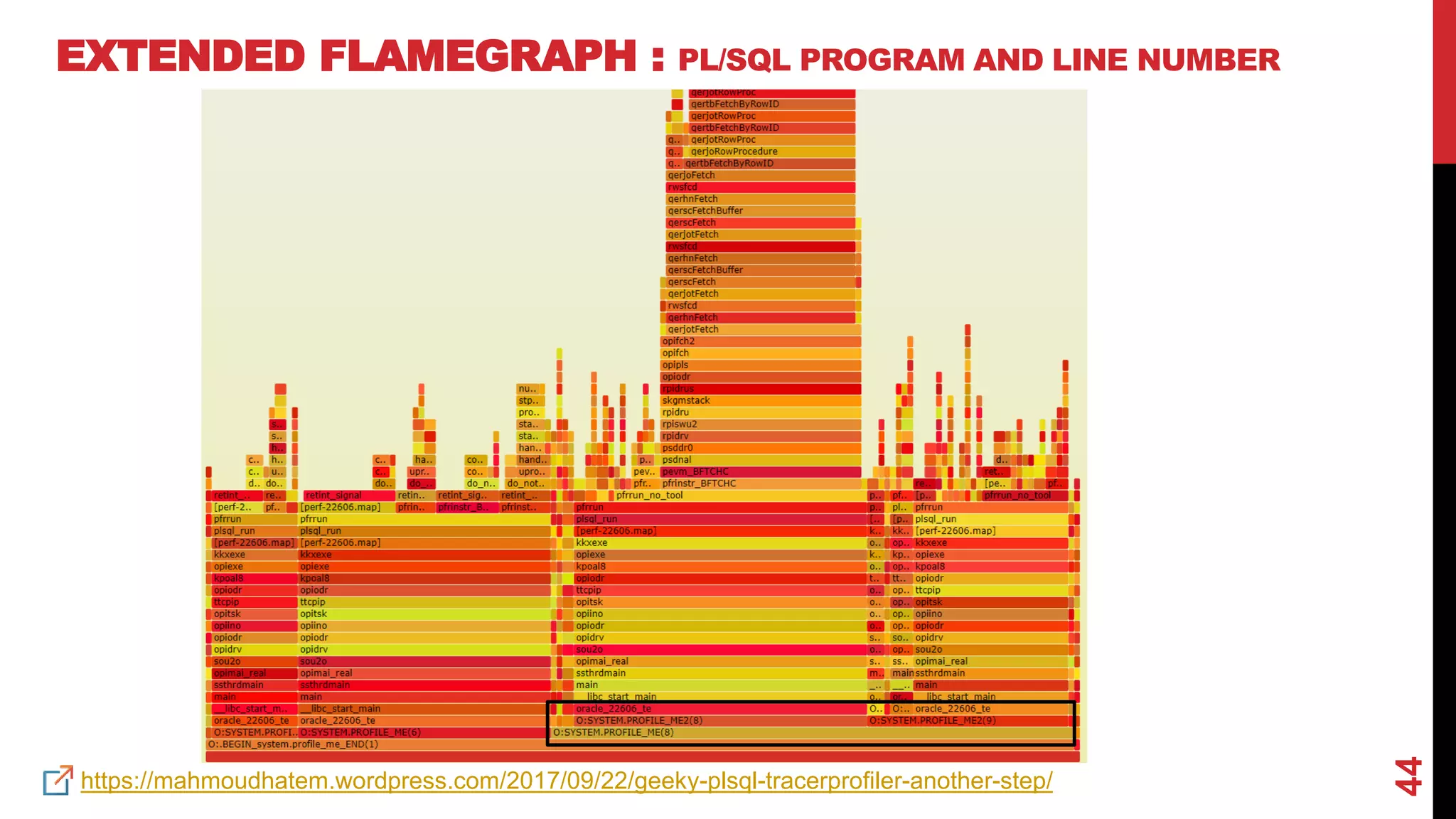 44
EXTENDED FLAMEGRAPH : PL/SQL PROGRAM AND LINE NUMBER
https://mahmoudhatem.wordpress.com/2017/09/22/geeky-plsql-tracerprofiler-another-step/
 