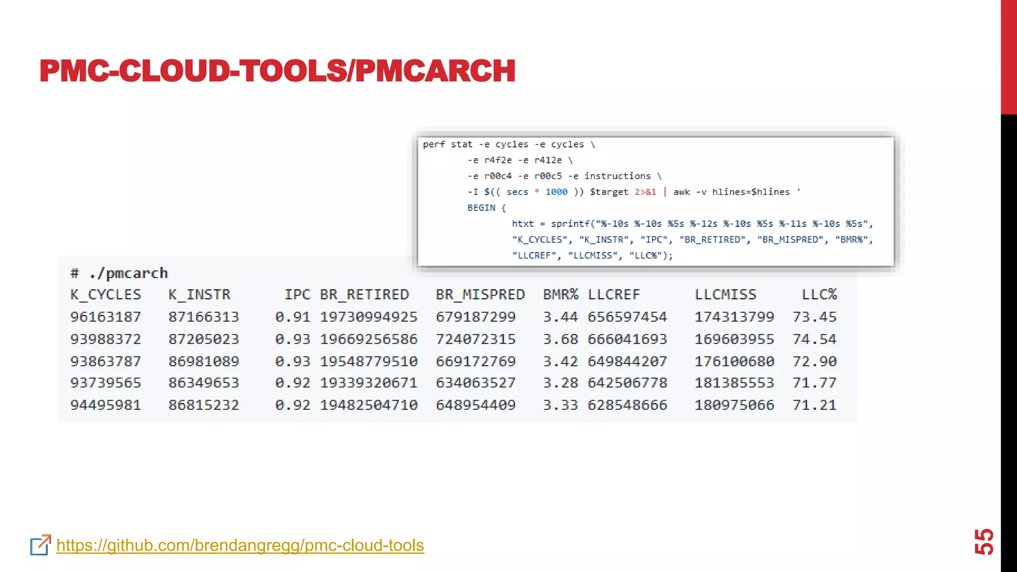 55
PMC-CLOUD-TOOLS/PMCARCH
https://github.com/brendangregg/pmc-cloud-tools
 