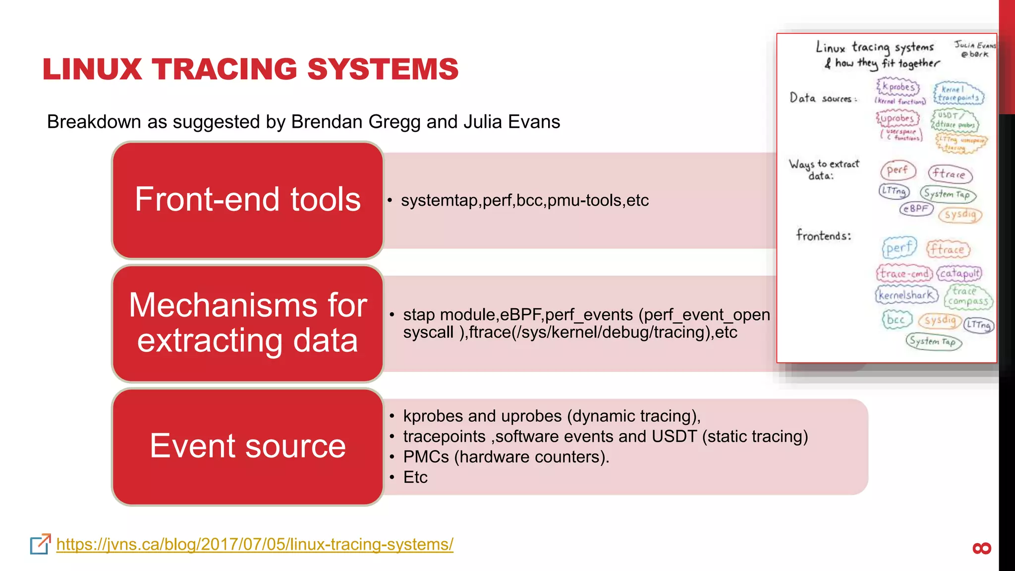 8
LINUX TRACING SYSTEMS
• systemtap,perf,bcc,pmu-tools,etcFront-end tools
• stap module,eBPF,perf_events (perf_event_open
syscall ),ftrace(/sys/kernel/debug/tracing),etc
Mechanisms for
extracting data
• kprobes and uprobes (dynamic tracing),
• tracepoints ,software events and USDT (static tracing)
• PMCs (hardware counters).
• Etc
Event source
https://jvns.ca/blog/2017/07/05/linux-tracing-systems/
Breakdown as suggested by Brendan Gregg and Julia Evans
 
