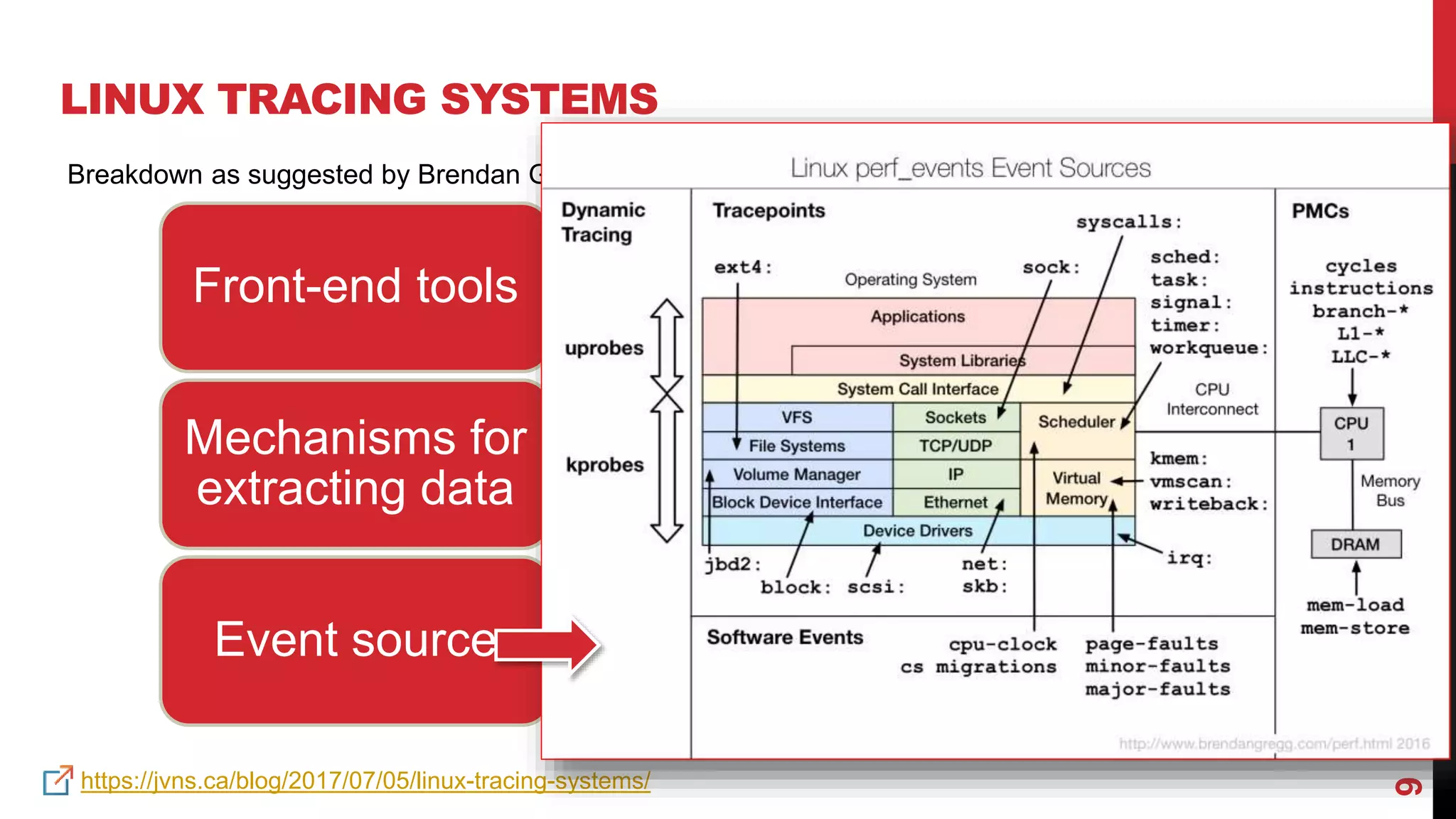 9
LINUX TRACING SYSTEMS
• systemtap,perf,bcc,pmu-tools,etcFront-end tools
• stap module,eBPF,perf_events (perf_event_open
syscall ),ftrace(/sys/kernel/debug/tracing),etc
Mechanisms for
extracting data
• kprobes and uprobes (dynamic tracing),
• tracepoints ,software events and USDT (static tracing)
• PMCs (hardware counters).
• Etc
Event source
https://jvns.ca/blog/2017/07/05/linux-tracing-systems/
Breakdown as suggested by Brendan Gregg and Julia Evans
 