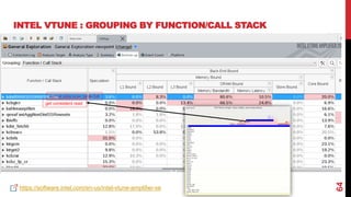 64
INTEL VTUNE : GROUPING BY FUNCTION/CALL STACK
https://software.intel.com/en-us/intel-vtune-amplifier-xe
get consistent ...