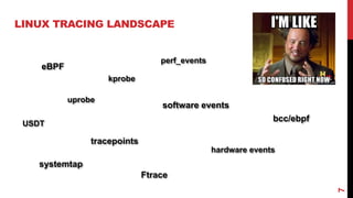 7
LINUX TRACING LANDSCAPE
eBPF
kprobe
uprobe
tracepoints
software events
hardware events
systemtap
perf_events
bcc/ebpf
US...