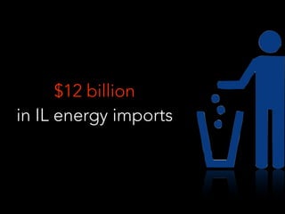 $12 billion
in IL energy imports
 