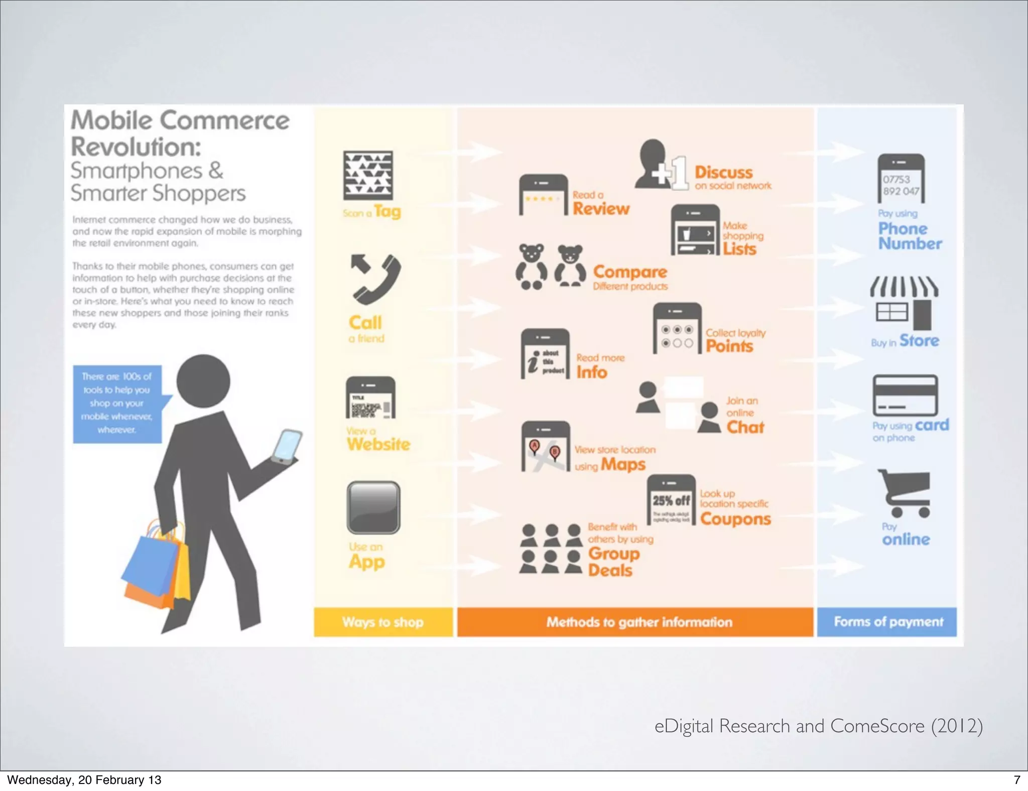 Recommendations, Twitter share, Link to Facebook,
                       Similar products, Reviews

                                                   eDigital Research (2012)



Wednesday, 20 February 13                                                     10
 