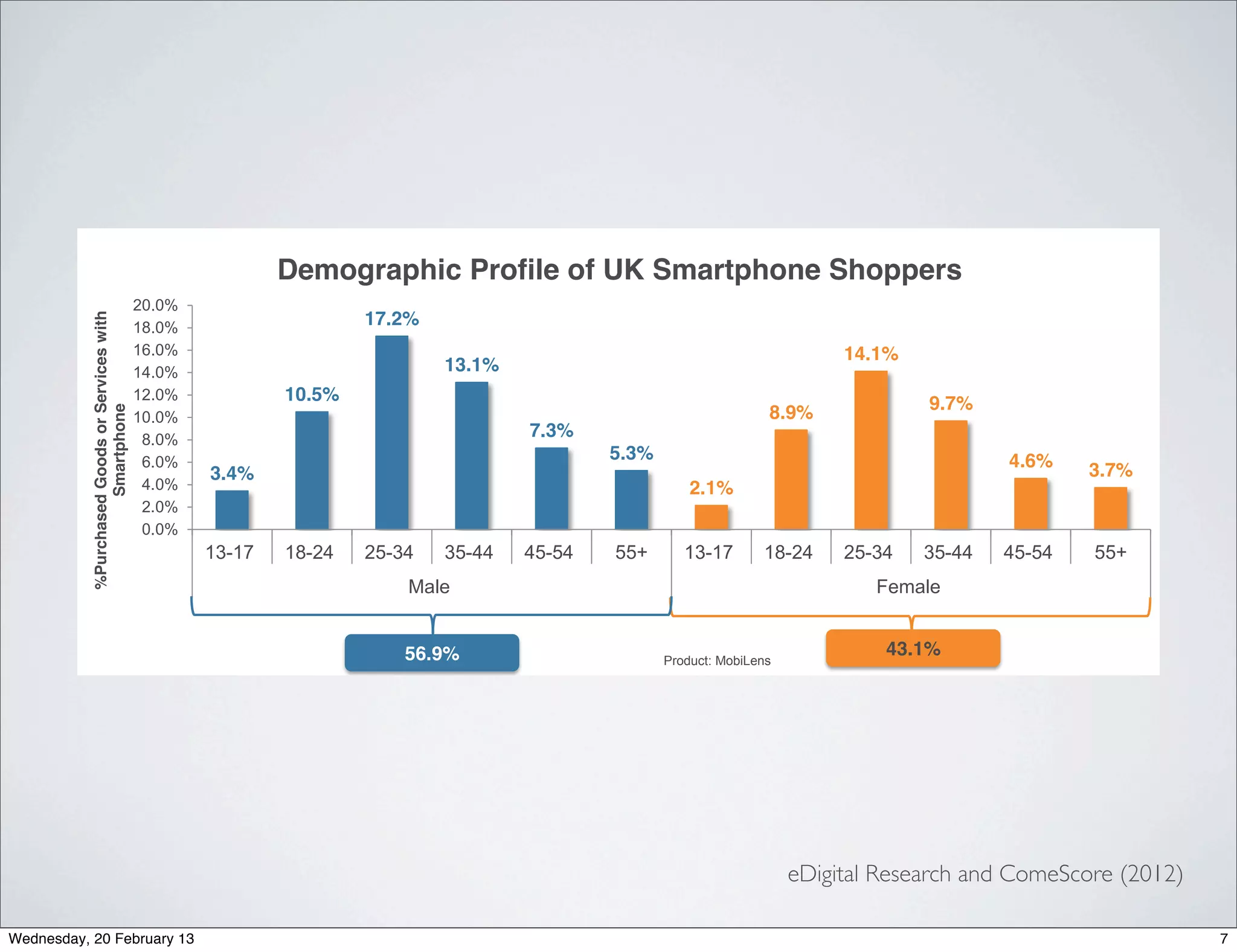 Key M-Challenges




Wednesday, 20 February 13                      11
 