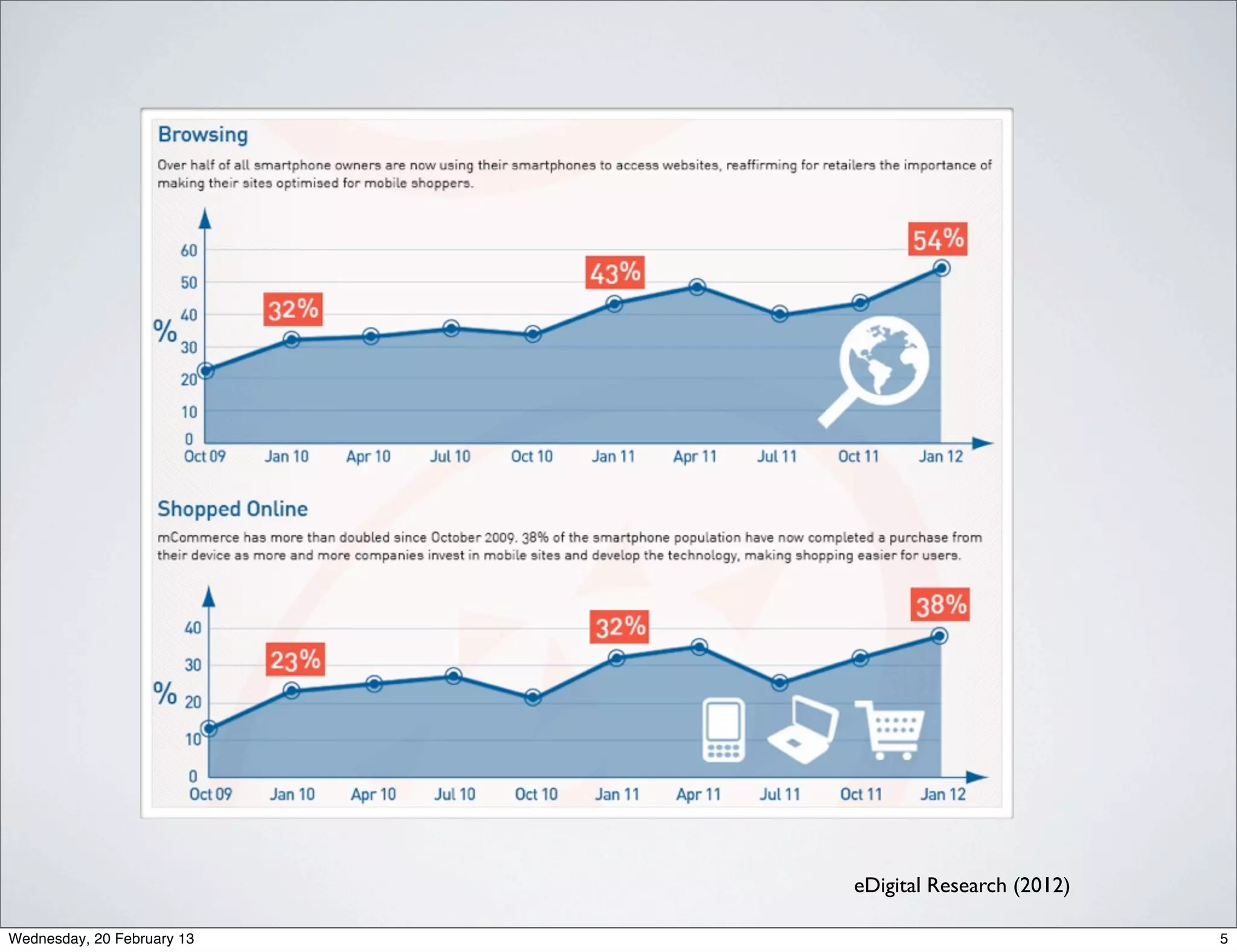 m-Commerce
                                                   mCommerce
                                                 Mobile e-commerce
                                                 Mobile Commerce




               Any interaction in which a ﬁnancial transaction
                is enabled or executed with a mobile phone




Wednesday, 20 February 13                                            6
 