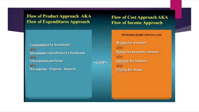 Coursera The Power Of Macroeconomics