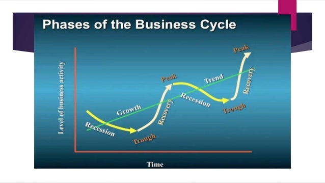 Coursera The Power Of Macroeconomics