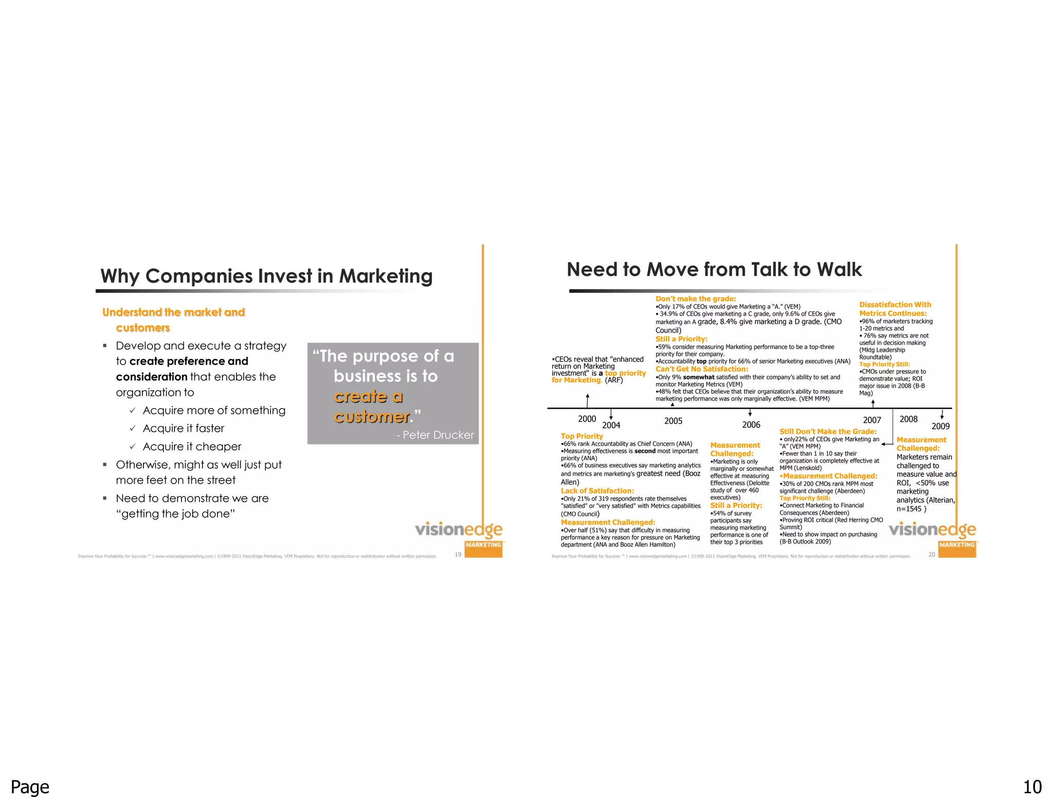 Why Companies Invest in Marketing                                                                                                                                                              Need to Move from Talk to Walk
                                                                                                                                                                                                                                                                Don’t make the grade:
                                                                                                                                                                                                                                                                •Only 17% of CEOs would give Marketing a “A.” (VEM)                                                       Dissatisfaction With
                   Understand the market and                                                                                                                                                                                                                    • 34.9% of CEOs give marketing a C grade, only 9.6% of CEOs give                                          Metrics Continues:
                                                                                                                                                                                                                                                                marketing an A grade, 8.4% give marketing a D grade. (CMO                                                 •96% of marketers tracking
                     customers                                                                                                                                                                                                                                  Council)                                                                                                  1-20 metrics and
                                                                                                                                                                                                                                                                                                                                                                          • 76% say metrics are not
                                                                                                                                                                                                                                                                Still a Priority:
                    Develop and execute a strategy                                                                                                                                                                                                             •59% consider measuring Marketing performance to be a top-three
                                                                                                                                                                                                                                                                                                                                                                          useful in decision making

                                                                                                                                “The purpose of a
                                                                                                                                                                                                                                                                                                                                                                          (Mktg Leadership
                                                                                                                                                                                                                                                                priority for their company.
                                                                                                                                                                                                                                                                                                                                                                          Roundtable)
                     to create preference and                                                                                                                                                             CEOs reveal that "enhanced
                                                                                                                                                                                                          return on Marketing
                                                                                                                                                                                                                                                                •Accountability top priority for 66% of senior Marketing executives (ANA)
                                                                                                                                                                                                                                                                                                                                                                          Top Priority Still:
                                                                                                                                                                                                                                                                Can’t Get No Satisfaction:
                     consideration that enables the                                                                                business is to                                                         investment“ is a top priority
                                                                                                                                                                                                          for Marketing. (ARF)                                  •Only 9% somewhat satisfied with their company’s ability to set and
                                                                                                                                                                                                                                                                monitor Marketing Metrics (VEM)
                                                                                                                                                                                                                                                                                                                                                                          •CMOs under pressure to
                                                                                                                                                                                                                                                                                                                                                                          demonstrate value; ROI
                                                                                                                                                                                                                                                                                                                                                                          major issue in 2008 (B-B
                     organization to
                                                                                                                                   create a                                                                                                                     •48% felt that CEOs believe that their organization’s ability to measure
                                                                                                                                                                                                                                                                marketing performance was only marginally effective. (VEM MPM)
                                                                                                                                                                                                                                                                                                                                                                          Mag)


                                        Acquire more of something
                                 
                                                                                                                                   customer.”                                                                          2000
                                                                                                                                                                                                                                    2004
                                                                                                                                                                                                                                                                    2005                                     2006
                                                                                                                                                                                                                                                                                                                                                                            2007               2008
                                                                                                                                                                                                                                                                                                                                                                                                        2009
                                       Acquire it faster                                                                                                                                                                                                                                                                       Still Don’t Make the Grade:
                                                                                                                                                                            - Peter Drucker                   Top Priority                                                                                          • only22% of CEOs give Marketing an                                      Measurement
                                       Acquire it cheaper                                                                                                                                                    •66% rank Accountability as Chief Concern (ANA)
                                                                                                                                                                                                              •Measuring effectiveness is second most important
                                                                                                                                                                                                                                                                                            Measurement             “A” (VEM MPM)                                                            Challenged:
                                                                                                                                                                                                                                                                                            Challenged:             •Fewer than 1 in 10 say their
                                                                                                                                                                                                                                                                                                                                                                                             Marketers remain
                                                                                                                                                                                                              priority (ANA)                                                                                        organization is completely effective at
                    Otherwise, might as well just put                                                                                                                                                        •66% of business executives say marketing analytics
                                                                                                                                                                                                                                                                                            •Marketing is only
                                                                                                                                                                                                                                                                                            marginally or somewhat MPM (Lenskold)                                                            challenged to
                                                                                                                                                                                                              and metrics are marketing’s greatest need (Booz                               effective at measuring  •Measurement Challenged:                                                 measure value and
                     more feet on the street                                                                                                                                                                  Allen)                                                                        Effectiveness (Deloitte •30% of 200 CMOs rank MPM most                                           ROI, <50% use
                                                                                                                                                                                                              Lack of Satisfaction:                                                         study of over 460       significant challenge (Aberdeen)                                         marketing
                    Need to demonstrate we are                                                                                                                                                               •Only 21% of 319 respondents rate themselves                                  executives)             Top Priority Still:                                                      analytics (Alterian,
                                                                                                                                                                                                              "satisfied" or "very satisfied" with Metrics capabilities                     Still a Priority:       •Connect Marketing to Financial
                                                                                                                                                                                                                                                                                                                                                                                             n=1545 )
                     “getting the job done”                                                                                                                                                                   (CMO Council)                                                                 •54% of survey
                                                                                                                                                                                                                                                                                            participants say
                                                                                                                                                                                                                                                                                                                    Consequences (Aberdeen)
                                                                                                                                                                                                                                                                                                                    •Proving ROI critical (Red Herring CMO
                                                                                                                                                                                                              Measurement Challenged:
                                                                                                                                                                                                                                                                                            measuring marketing     Summit)
                                                                                                                                                                                                              •Over half (51%) say that difficulty in measuring
                                                                                                                                                                                                                                                                                            performance is one of   •Need to show impact on purchasing
                                                                                                                                                                                                              performance a key reason for pressure on Marketing
                                                                                                                                                                                                                                                                                            their top 3 priorities  (B-B Outlook 2009)
                                                                                                                                                                                                              department (ANA and Booz Allen Hamilton)
       Improve Your Probability for Success ™ | www.visionedgemarketing.com | ©1999-2011 VisionEdge Marketing. VEM Proprietary. Not for reproduction or redistribution without written permission.   19   Improve Your Probability for Success ™ | www.visionedgemarketing.com | ©1999-2011 VisionEdge Marketing. VEM Proprietary. Not for reproduction or redistribution without written permission.   20




Page                                                                                                                                                                                                                                                                                                                                                                                                                10
 