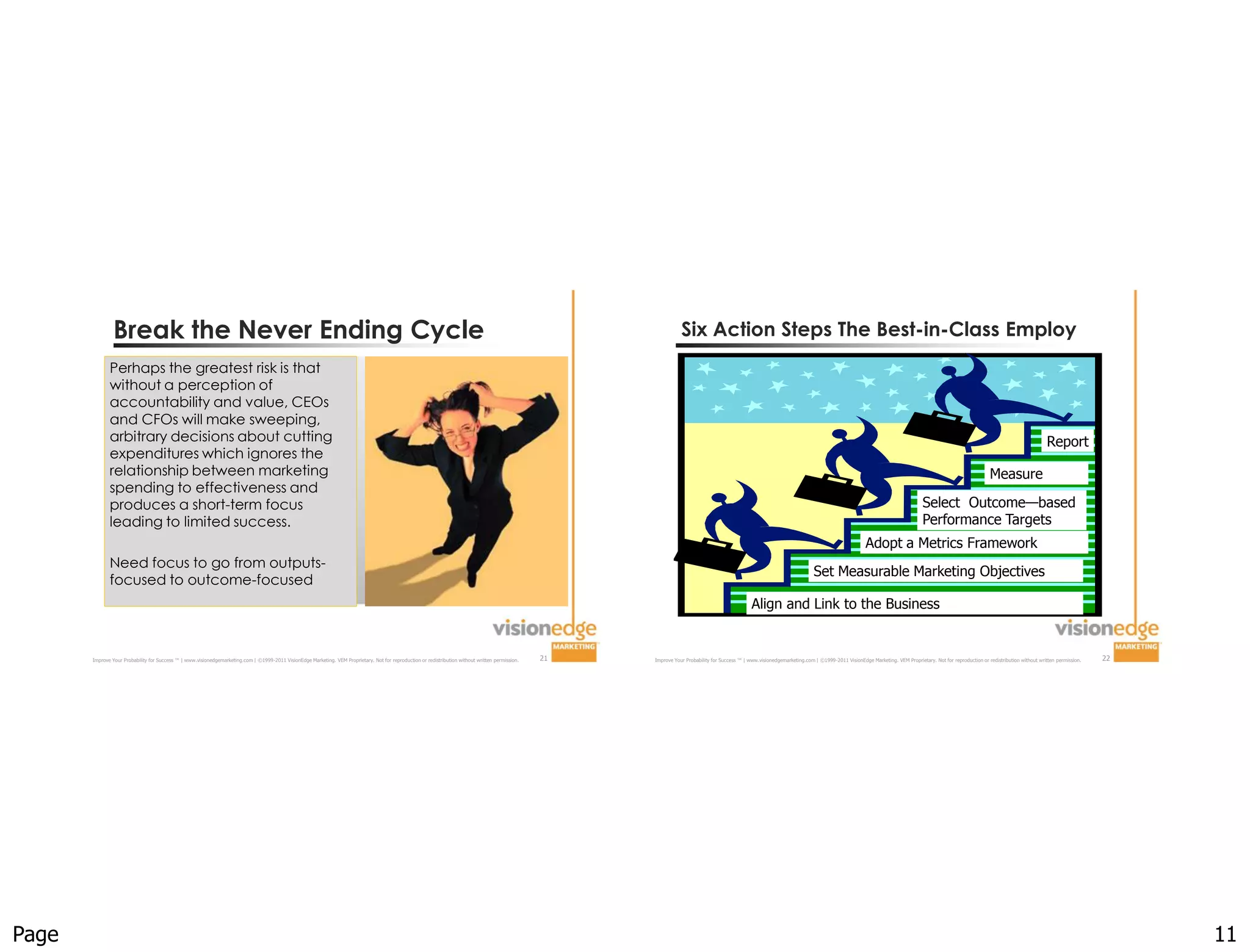 Break the Never Ending Cycle                                                                                                                                                                         Six Action Steps The Best-in-Class Employ
              Perhaps the greatest risk is that
              without a perception of
              accountability and value, CEOs
              and CFOs will make sweeping,
              arbitrary decisions about cutting                                                                                                                                                                                                                                                                                                                                      Report
              expenditures which ignores the
              relationship between marketing                                                                                                                                                                                                                                                                                                                Measure
              spending to effectiveness and
              produces a short-term focus                                                                                                                                                                                                                                                                                      Select Outcome—based
              leading to limited success.                                                                                                                                                                                                                                                                                      Performance Targets
                                                                                                                                                                                                                                                                                                      Adopt a Metrics Framework
              Need focus to go from outputs-
                                                                                                                                                                                                                                                                               Set Measurable Marketing Objectives
              focused to outcome-focused
                                                                                                                                                                                                                                                    Align and Link to the Business


       Improve Your Probability for Success ™ | www.visionedgemarketing.com | ©1999-2011 VisionEdge Marketing. VEM Proprietary. Not for reproduction or redistribution without written permission.   21   Improve Your Probability for Success ™ | www.visionedgemarketing.com | ©1999-2011 VisionEdge Marketing. VEM Proprietary. Not for reproduction or redistribution without written permission.   22




Page                                                                                                                                                                                                                                                                                                                                                                                                         11
 