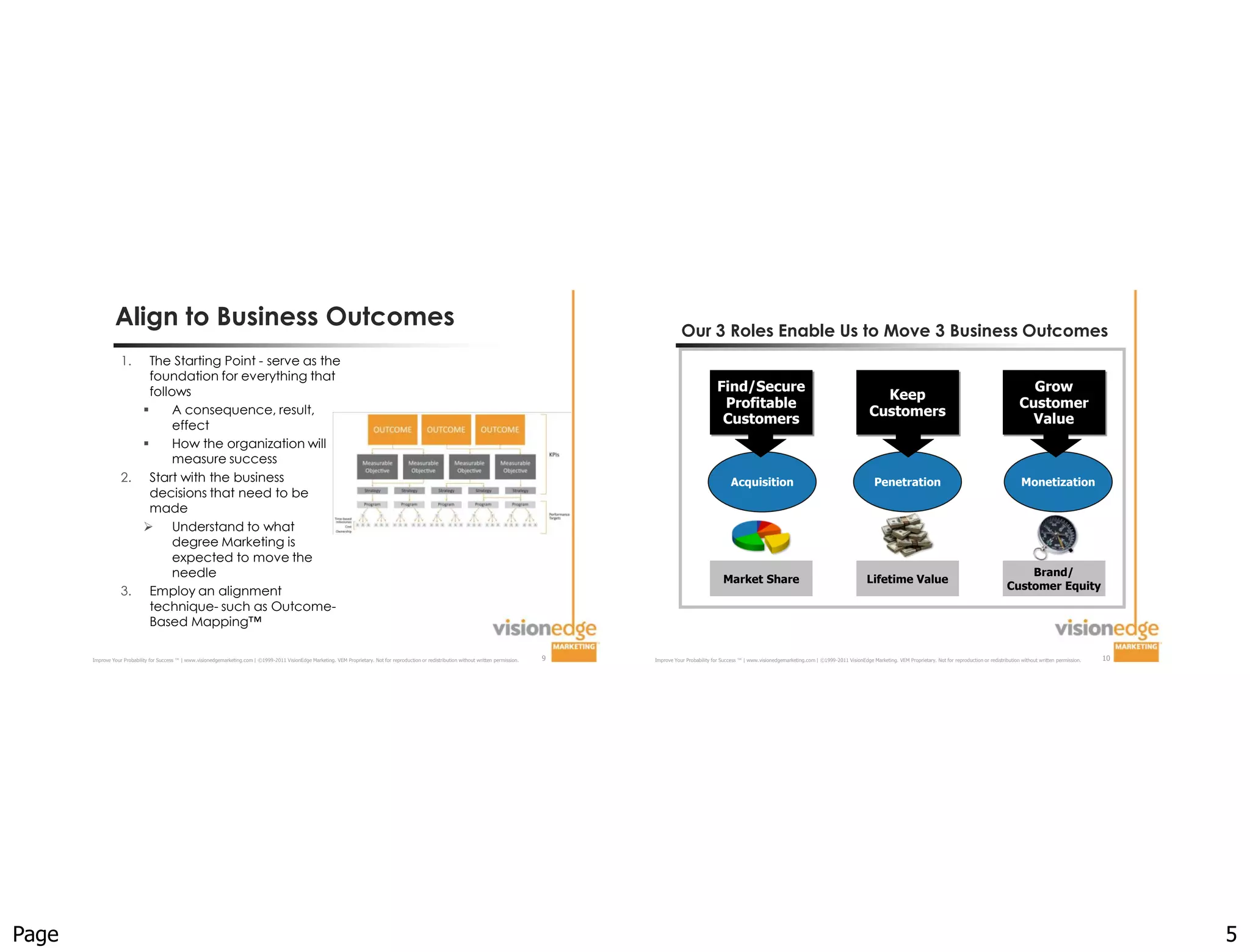 Align to Business Outcomes                                                                                                                                                                          Our 3 Roles Enable Us to Move 3 Business Outcomes
                   1.   The Starting Point - serve as the
                        foundation for everything that
                        follows                                                                                                                                                                                                     Find/Secure                                                                                                                           Grow
                                                                                                                                                                                                                                                                                                         Keep
                             A consequence, result,
                                                                                                                                                                                                                                     Profitable                                                                                                                         Customer
                                                                                                                                                                                                                                                                                                      Customers
                             effect                                                                                                                                                                                                  Customers                                                                                                                            Value
                            How the organization will
                             measure success
                   2. Start with the business                                                                                                                                                                                             Acquisition                                                    Penetration                                                     Monetization
                        decisions that need to be
                        made
                       Understand to what
                             degree Marketing is
                             expected to move the
                             needle                                                                                                                                                                                                   Market Share                                                   Lifetime Value
                                                                                                                                                                                                                                                                                                                                                                       Brand/
                   3. Employ an alignment                                                                                                                                                                                                                                                                                                                          Customer Equity
                        technique- such as Outcome-
                        Based Mapping™

       Improve Your Probability for Success ™ | www.visionedgemarketing.com | ©1999-2011 VisionEdge Marketing. VEM Proprietary. Not for reproduction or redistribution without written permission.   9   Improve Your Probability for Success ™ | www.visionedgemarketing.com | ©1999-2011 VisionEdge Marketing. VEM Proprietary. Not for reproduction or redistribution without written permission.   10




Page                                                                                                                                                                                                                                                                                                                                                                                                        5
 