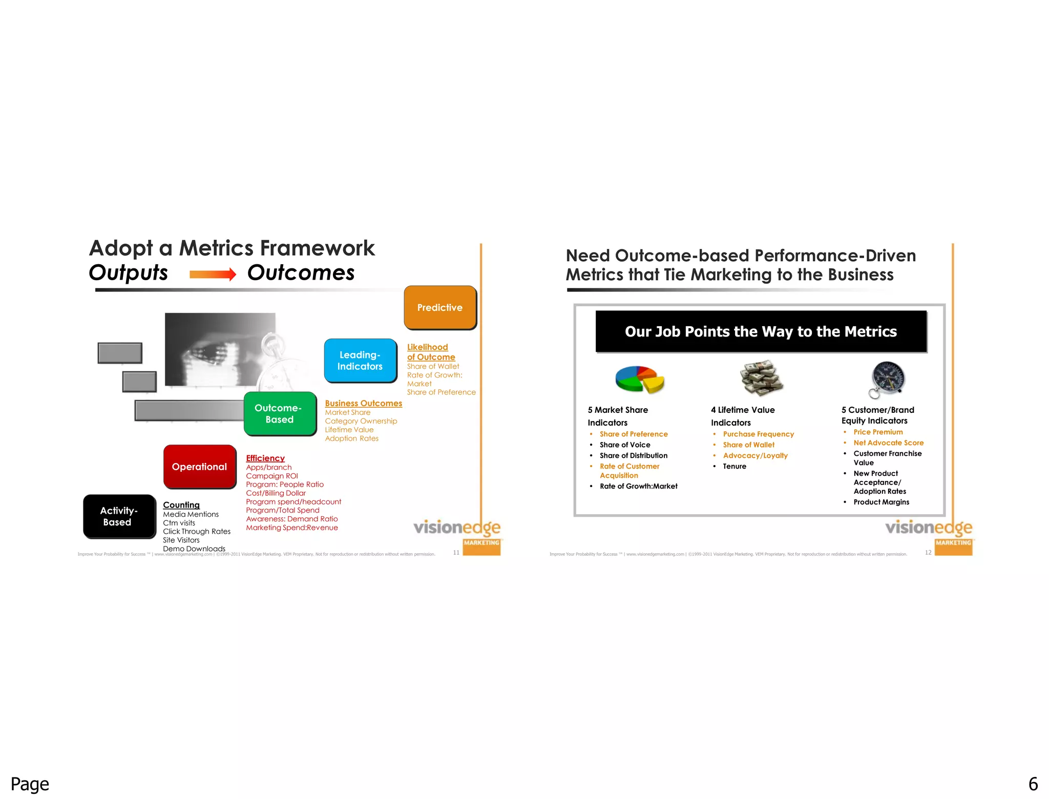 Adopt a Metrics Framework                                                                                                                                                                             Need Outcome-based Performance-Driven
            Outputs       Outcomes                                                                                                                                                                                Metrics that Tie Marketing to the Business
                                                                                                                                                                                        Predictive

                                                                                                                                                                                                                                                 Our Job Points the Way to the Metrics
                                                                                                                                                                                   Likelihood
                                                                                                                                               Leading-                            of Outcome
                                                                                                                                              Indicators                           Share of Wallet
                                                                                                                                                                                   Rate of Growth:
                                                                                                                                                                                   Market
                                                                                                                                                                                   Share of Preference
                                                                                                                                        Business Outcomes
                                                                                                   Outcome-                             Market Share                                                                         5 Market Share                                                   4 Lifetime Value                                                    5 Customer/Brand
                                                                                                     Based                              Category Ownership                                                                   Indicators                                                       Indicators                                                          Equity Indicators
                                                                                                                                        Lifetime Value                                                                                                                                                                                                             • Price Premium
                                                                                                                                                                                                                              • Share of Preference                                            • Purchase Frequency
                                                                                                                                        Adoption Rates
                                                                                                                                                                                                                              • Share of Voice                                                 • Share of Wallet                                                   • Net Advocate Score
                                                                                                                                                                                                                              • Share of Distribution                                          • Advocacy/Loyalty                                                  • Customer Franchise
                                                                                               Efficiency                                                                                                                                                                                                                                                            Value
                                                        Operational                            Apps/branch                                                                                                                    • Rate of Customer                                               • Tenure
                                                                                               Campaign ROI                                                                                                                     Acquisition                                                                                                                        • New Product
                                                                                               Program: People Ratio                                                                                                                                                                                                                                                 Acceptance/
                                                                                                                                                                                                                              • Rate of Growth:Market
                                                                                               Cost/Billing Dollar                                                                                                                                                                                                                                                   Adoption Rates
                                                                                               Program spend/headcount                                                                                                                                                                                                                                             • Product Margins
                                                   Counting
                  Activity-                        Media Mentions
                                                                                               Program/Total Spend
                                                                                               Awareness: Demand Ratio
                  Based                            Ctm visits
                                                                                               Marketing Spend:Revenue
                                                   Click Through Rates
                                                   Site Visitors
                                                   Demo Downloads                                                                                                                                    11                                                                                                                                                                                                 12
       Improve Your Probability for Success ™ | www.visionedgemarketing.com | ©1999-2011 VisionEdge Marketing. VEM Proprietary. Not for reproduction or redistribution without written permission.        Improve Your Probability for Success ™ | www.visionedgemarketing.com | ©1999-2011 VisionEdge Marketing. VEM Proprietary. Not for reproduction or redistribution without written permission.




Page                                                                                                                                                                                                                                                                                                                                                                                                         6
 