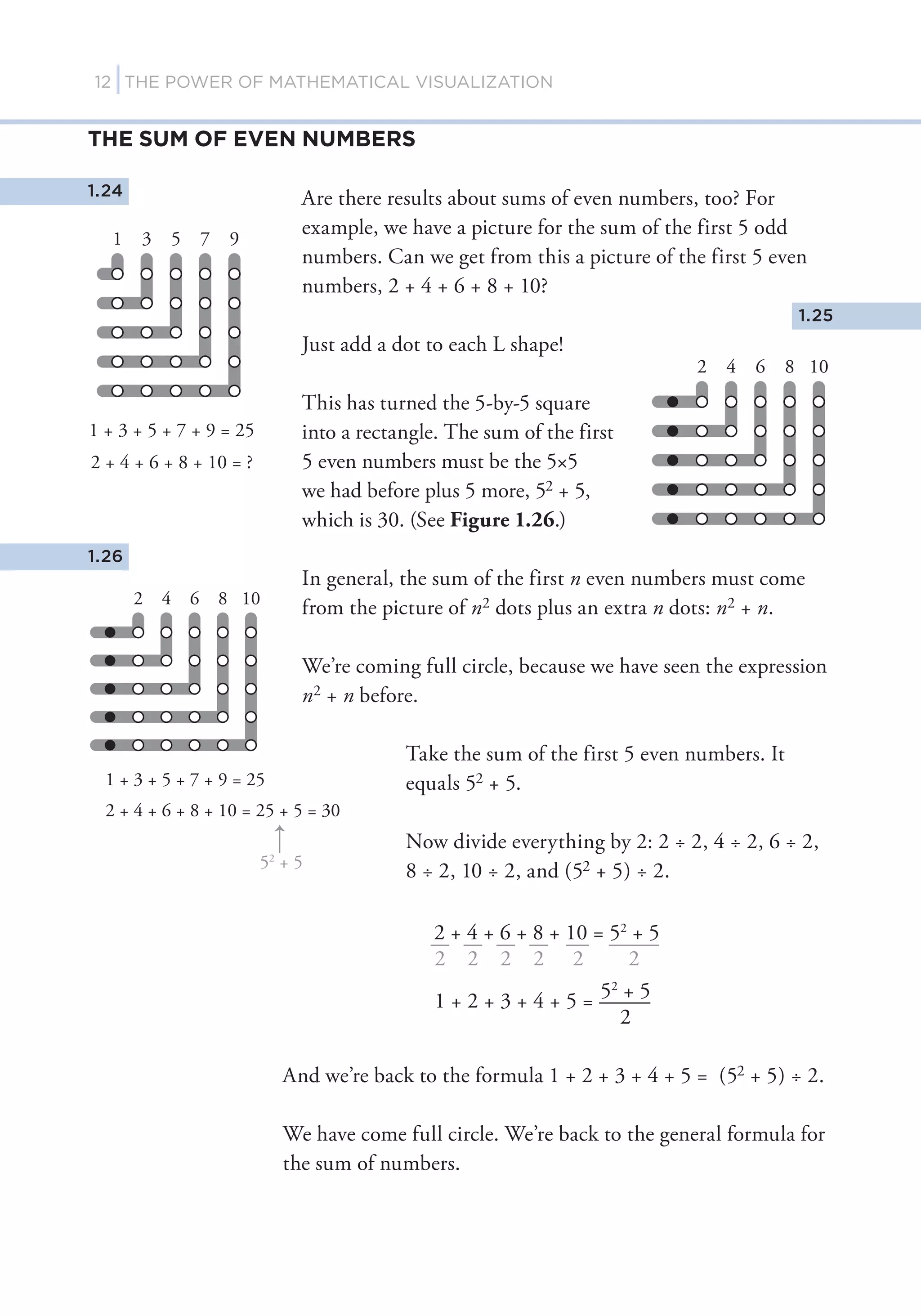 The power of mathematical visualization | PDF