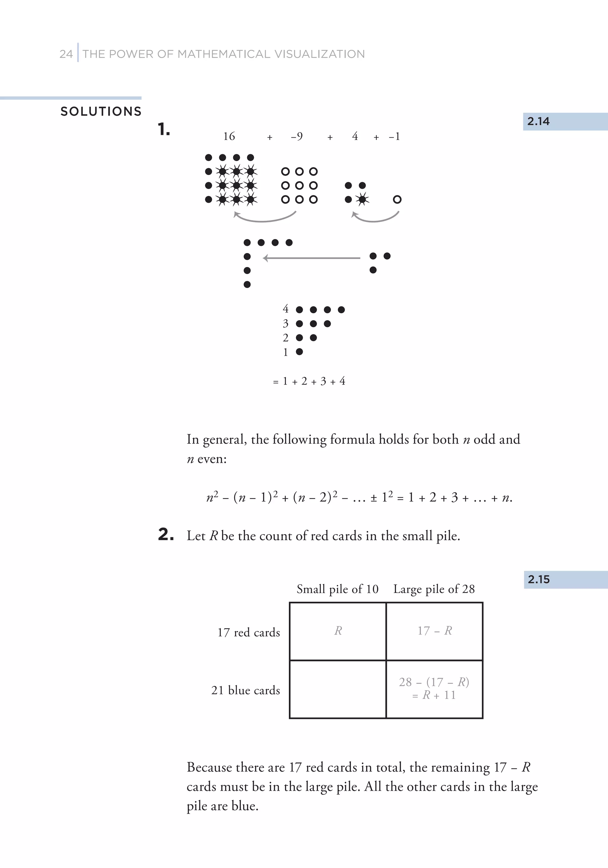 The power of mathematical visualization | PDF
