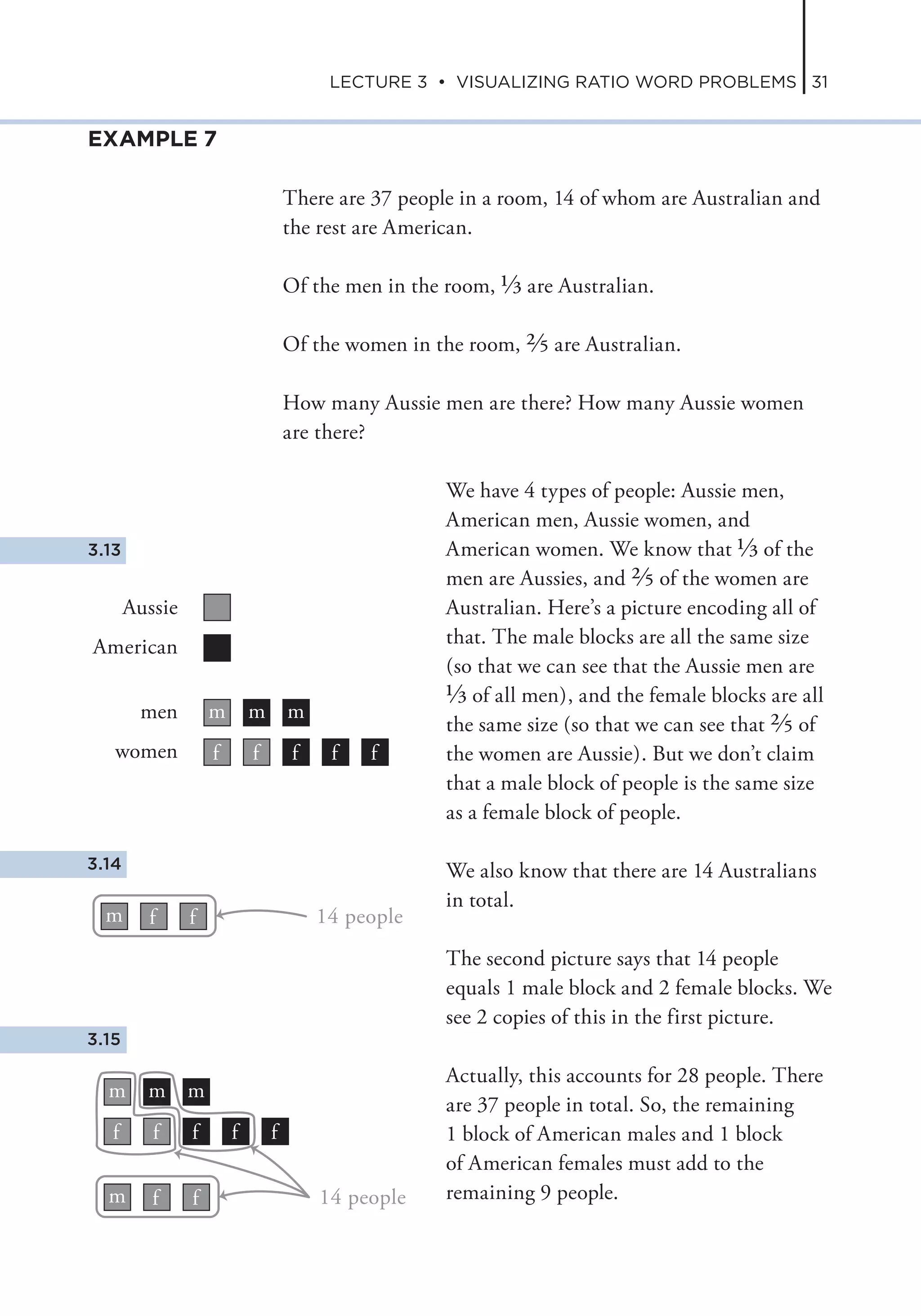 The power of mathematical visualization | PDF