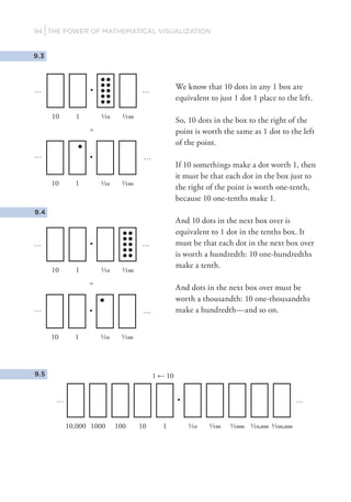 Math Visualize It Form The power of mathematical visualization | PDF