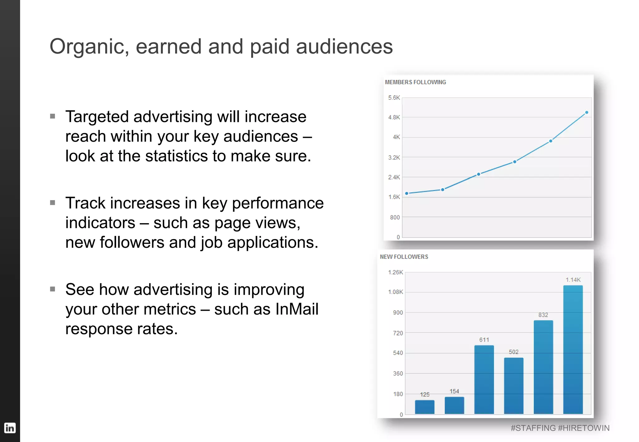 #STAFFING #HIRETOWIN
Organic, earned and paid audiences
 Targeted advertising will increase
reach within your key audiences –
look at the statistics to make sure.
 Track increases in key performance
indicators – such as page views,
new followers and job applications.
 See how advertising is improving
your other metrics – such as InMail
response rates.
 