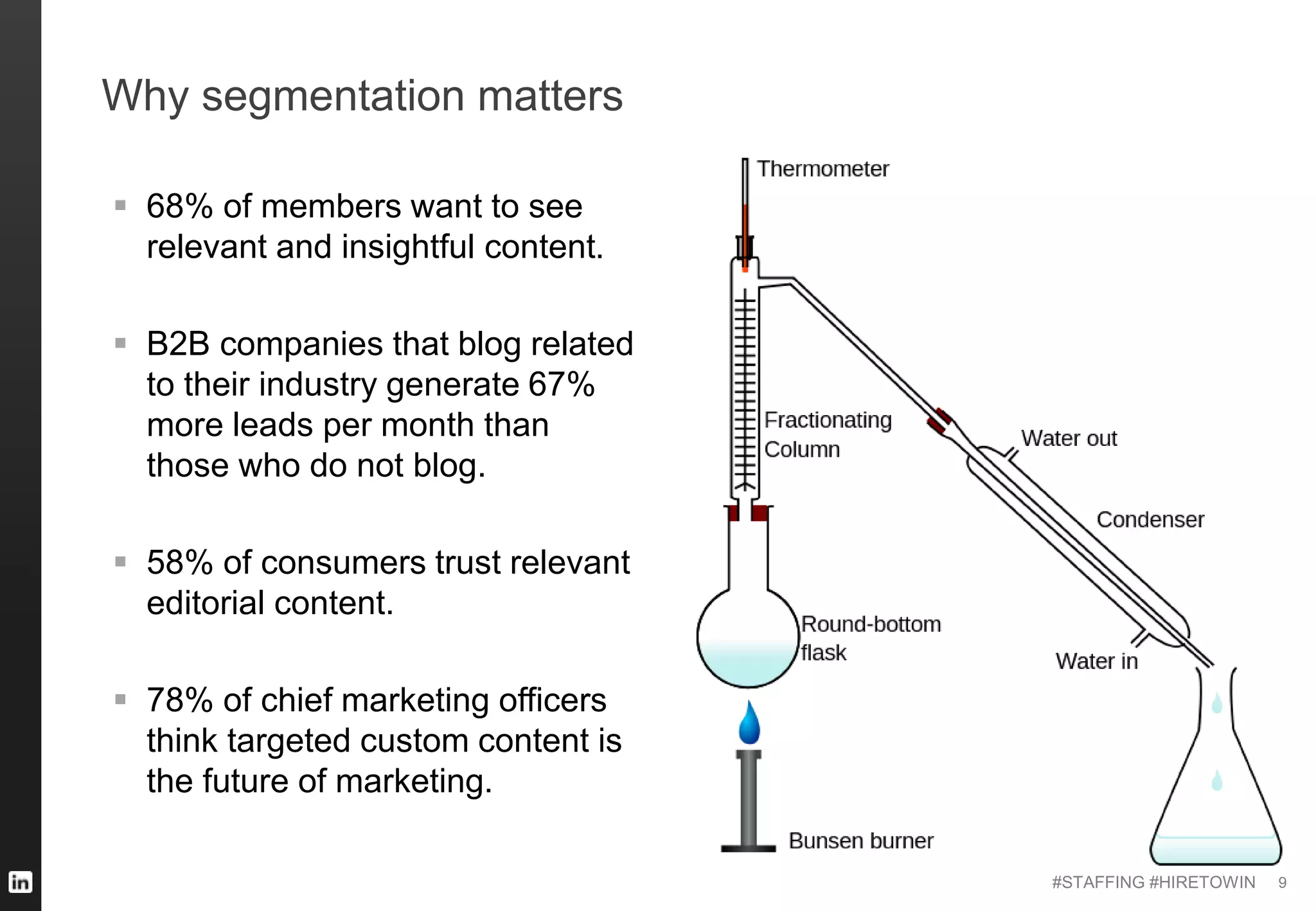 #STAFFING #HIRETOWIN
Why segmentation matters
9
 68% of members want to see
relevant and insightful content.
 B2B companies that blog related
to their industry generate 67%
more leads per month than
those who do not blog.
 58% of consumers trust relevant
editorial content.
 78% of chief marketing officers
think targeted custom content is
the future of marketing.
 