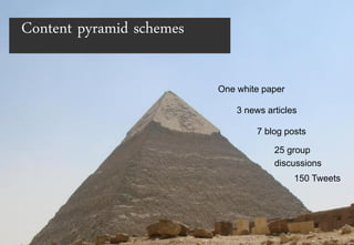 #STAFFING #HIRETOWIN 15
Content pyramid schemes
One white paper
3 news articles
7 blog posts
25 group
discussions
150 Twee...