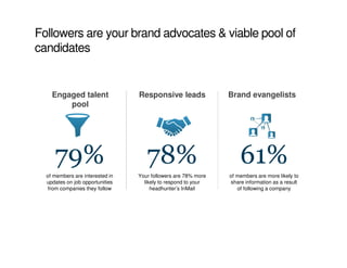 Followers are your brand advocates & viable pool of
candidates
Responsive leadsEngaged talent
pool
78%
Your followers are 78% more
likely to respond to your
headhunter’s InMail
61%
of members are more likely to
share information as a result
of following a company
79%
of members are interested in
updates on job opportunities
from companies they follow
Brand evangelists
 