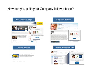 How can you build your Company follower base?
Status Updates
Employee ProfilesYour Company Page
Targeted Homepage Ads
 