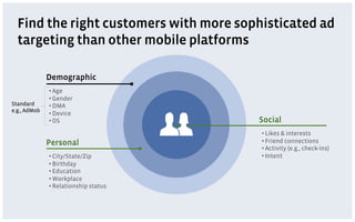 Find the right customers with more sophisticated ad
  targeting than other mobile platforms

              Demographic
   ...