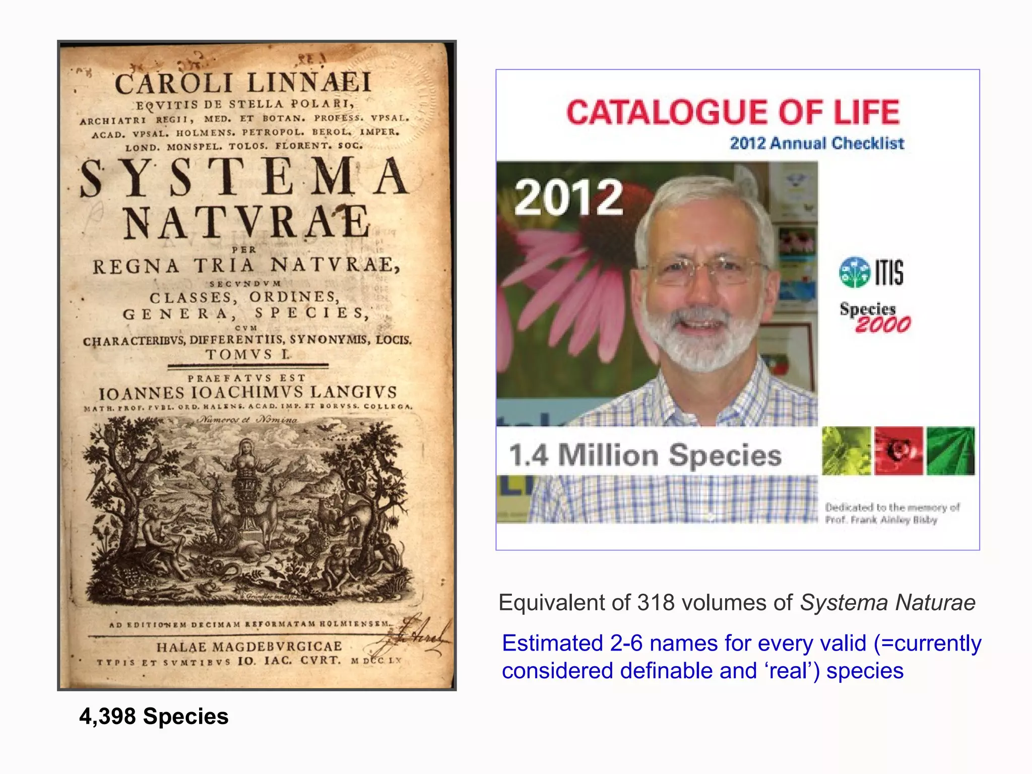 Equivalent of 318 volumes of Systema Naturae
Estimated 2-6 names for every valid (=currently
considered definable and ‘real’) species
4,398 Species
 