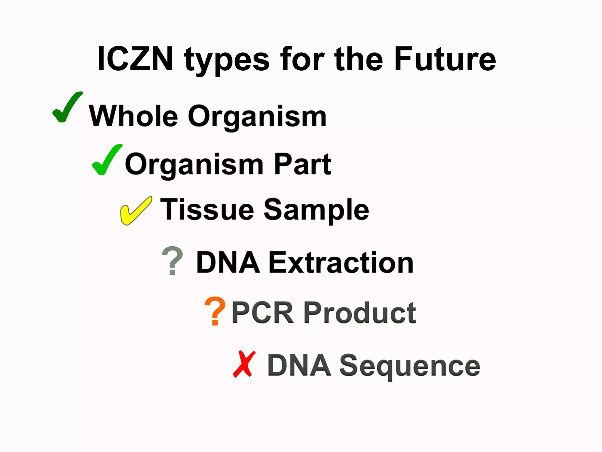 ✔
ICZN types for the Future
✔
?
✗
?
 