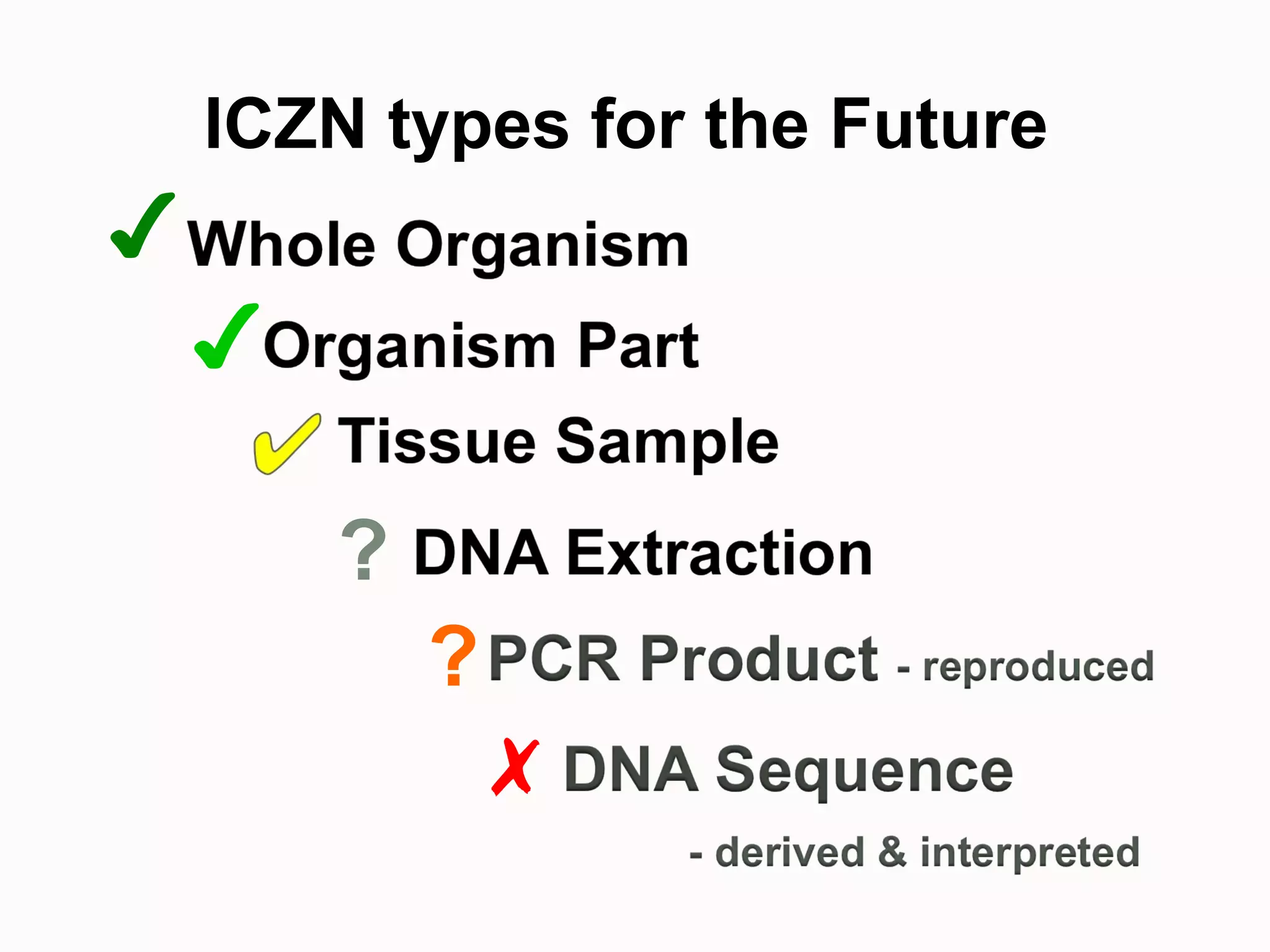 ✔
ICZN types for the Future
✔
?
✗
?
 