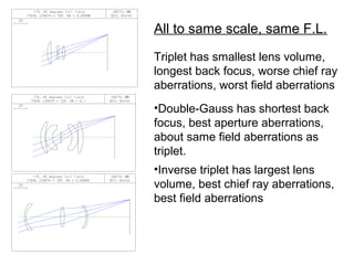 All to same scale, same F.L.
Triplet has smallest lens volume,
longest back focus, worse chief ray
aberrations, worst field aberrations
•Double-Gauss has shortest back
focus, best aperture aberrations,
about same field aberrations as
triplet.
•Inverse triplet has largest lens
volume, best chief ray aberrations,
best field aberrations

 