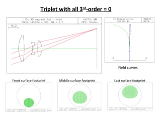 Triplet with all 3rd-order = 0

Field curves
Front surface footprint

Middle surface footprint

Last surface footprint

 