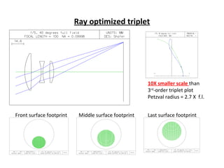 Ray optimized triplet

10X smaller scale than
3rd-order triplet plot
Petzval radius = 2.7 X f.l.
Front surface footprint

Middle surface footprint

Last surface footprint

 