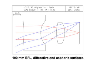 100 mm EFL, diffractive and aspheric surfaces

 