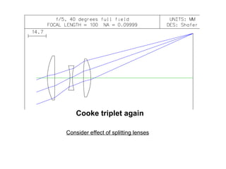 Cooke triplet again
Consider effect of splitting lenses

 