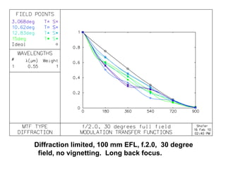 Diffraction limited, 100 mm EFL, f.2.0, 30 degree
field, no vignetting. Long back focus.

 