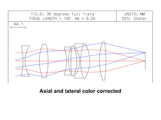 Axial and lateral color corrected

 
