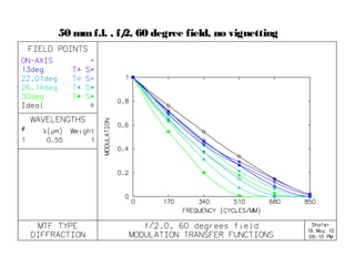 50 mm f.l. , f/ 60 degree field, no vignetting
2,

 