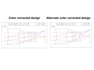 . Color corrected design

Alternate color corrected design

 