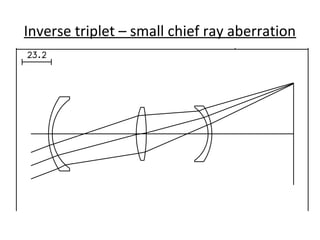 Inverse triplet – small chief ray aberration

 