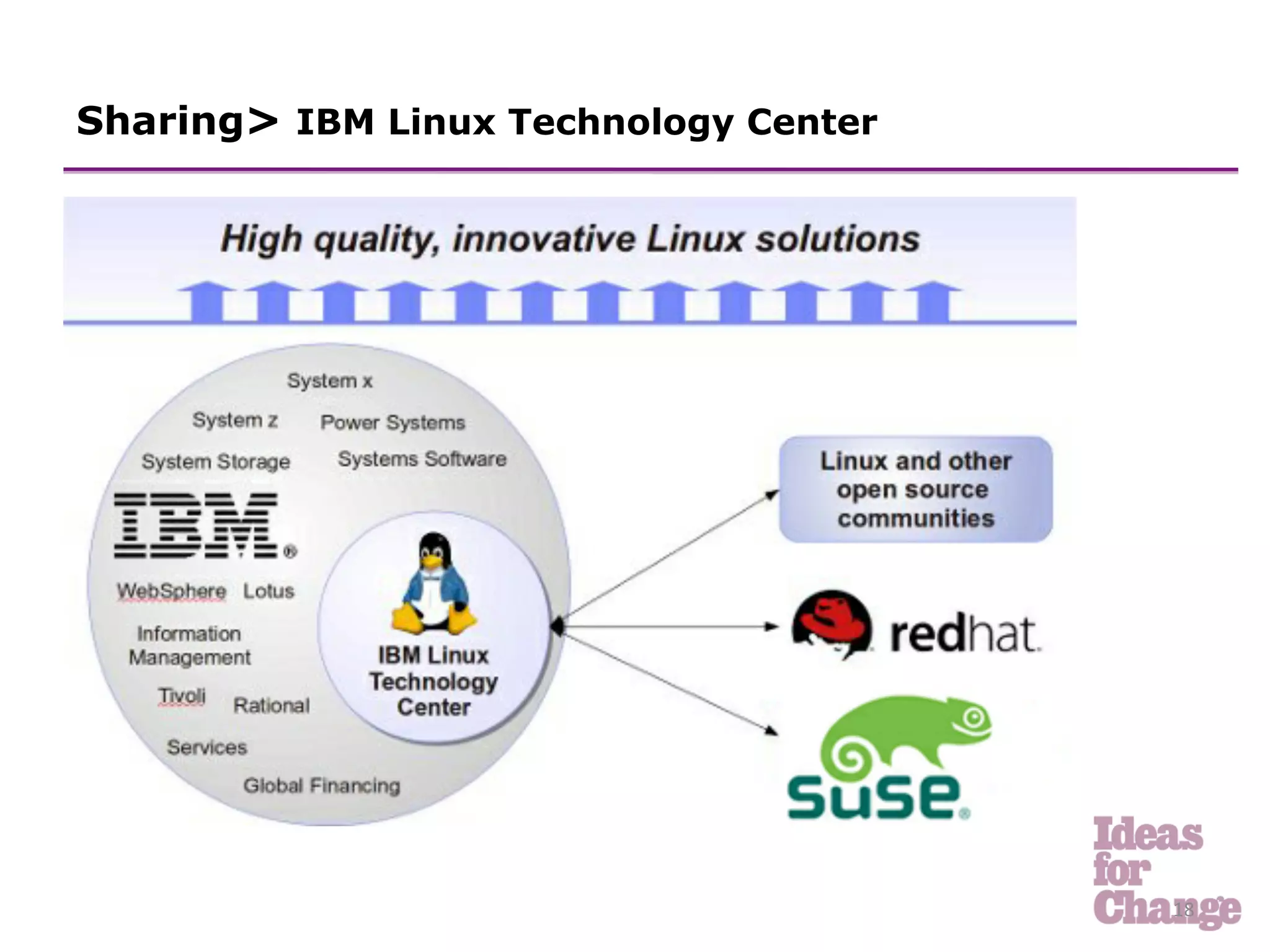 Sharing> IBM Linux Technology Center




                                       18	
  
 