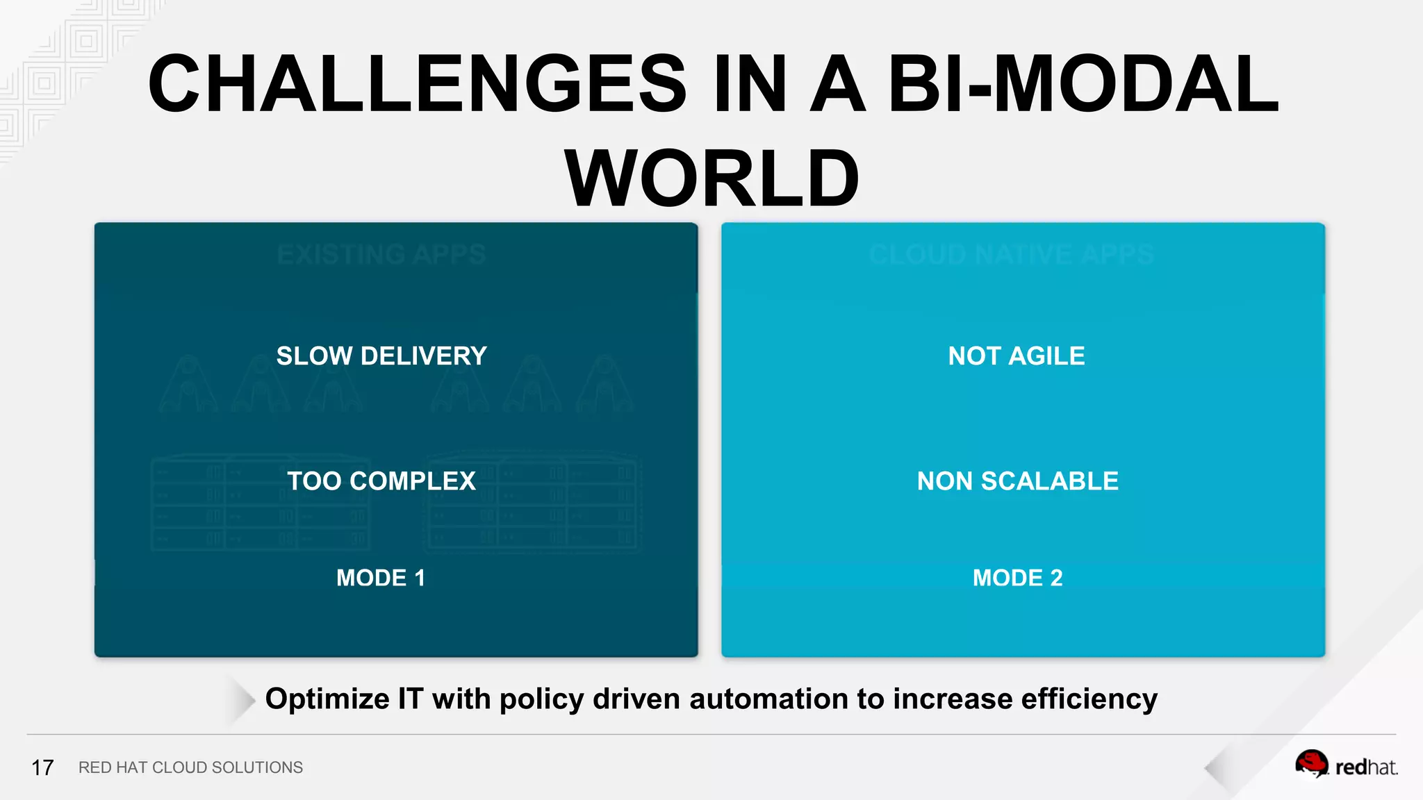 RED HAT CLOUD SOLUTIONS
Optimize IT with policy driven automation to increase efficiency
EXISTING APPS
MODE 1 MODE 2
CLOUD NATIVE APPS
NON SCALABLE
NOT AGILESLOW DELIVERY
TOO COMPLEX
CHALLENGES IN A BI-MODAL
WORLD
17
 
