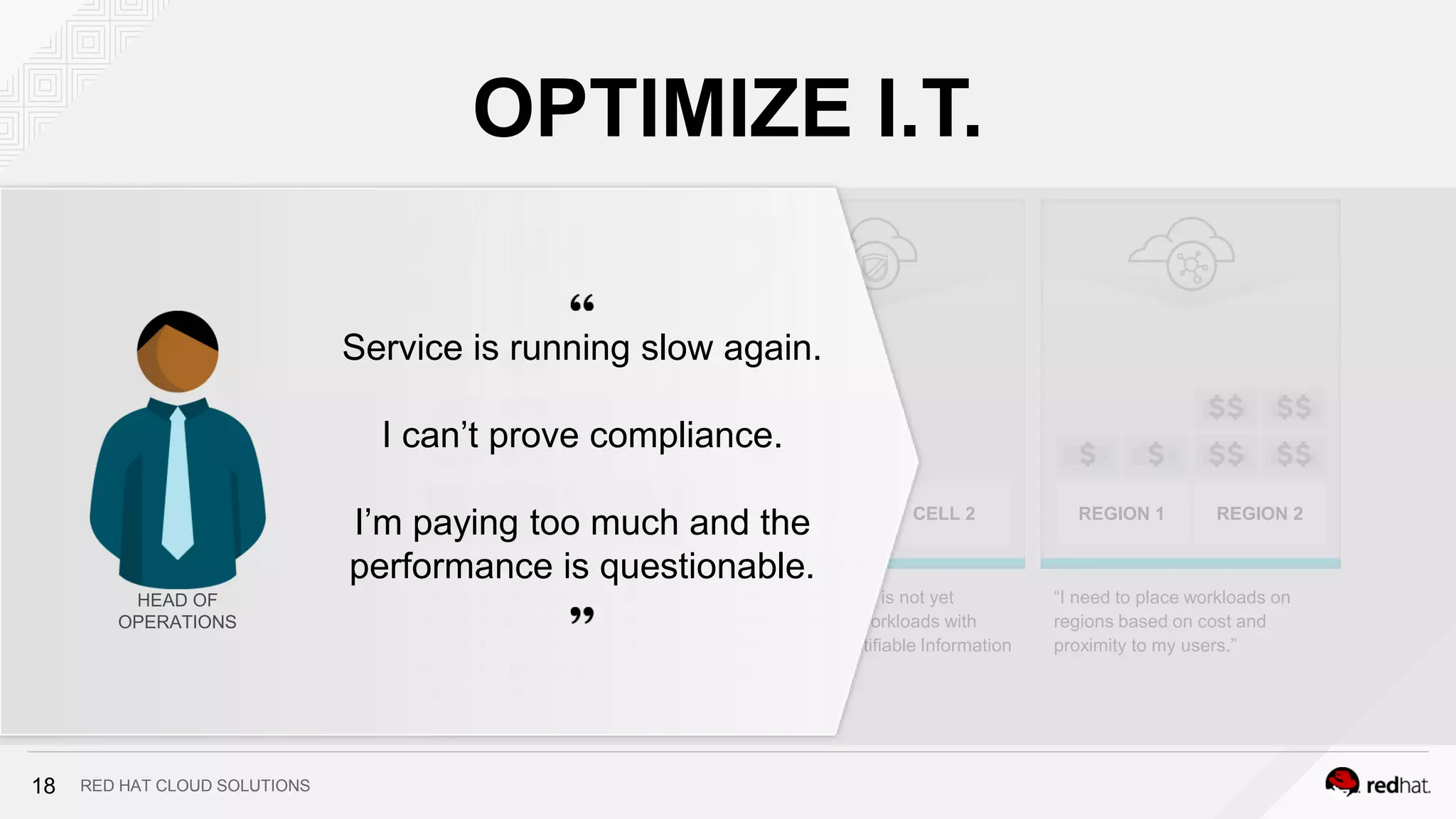 RED HAT CLOUD SOLUTIONS
OPTIMIZE I.T.
VI ADMIN
“My workloads are running poorly
because cluster 1 is running hot.”
“I would like to move workloads to
my less expensive private cloud
infrastructure.”
“My private cloud is not yet
certified to run workloads with
Personally Identifiable Information
on them.”
“I need to place workloads on
regions based on cost and
proximity to my users.”
REGION 1 REGION 2CLUSTER 1 CLUSTER 2 CELL 1 CELL 2
Service is running slow again.
I can’t prove compliance.
I’m paying too much and the
performance is questionable.
HEAD OF
OPERATIONS
18
 