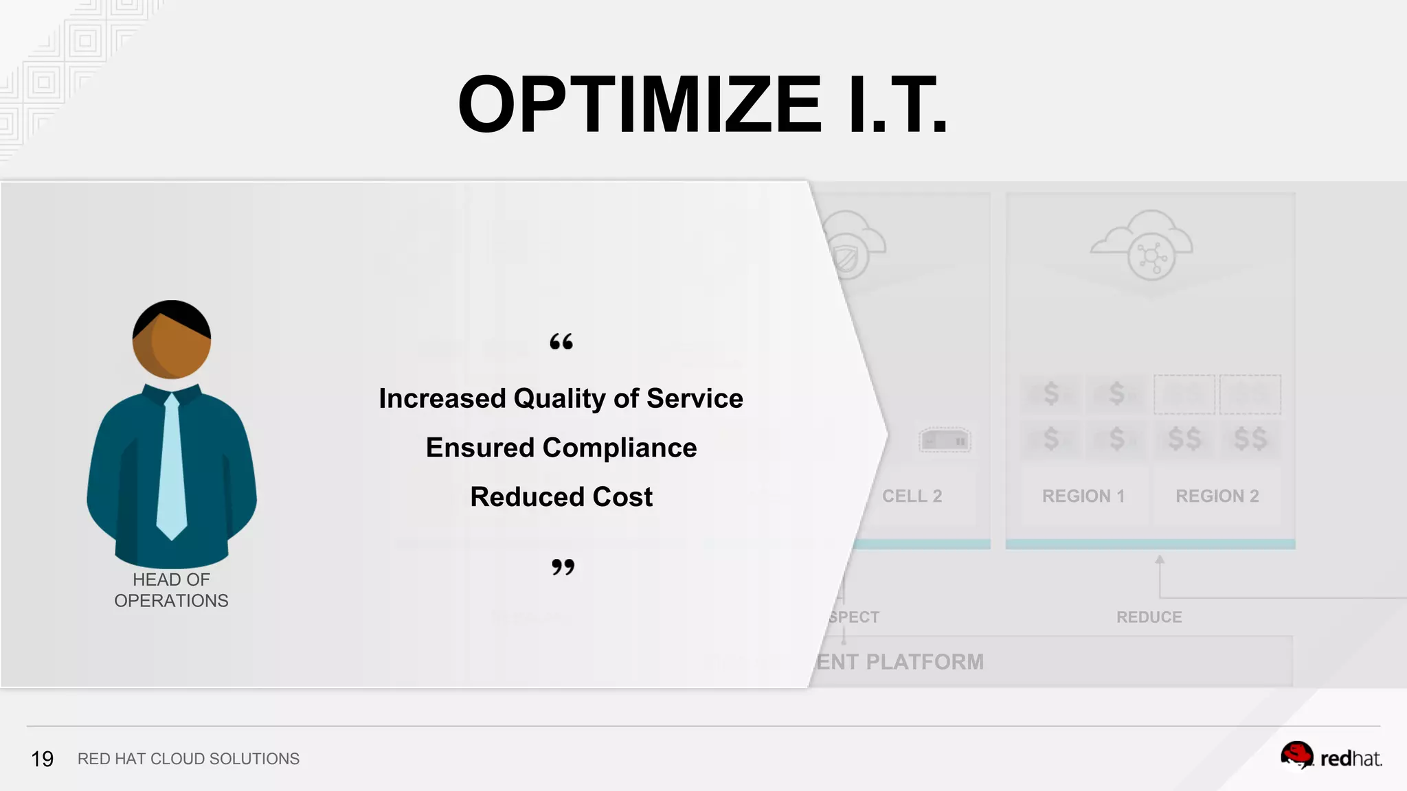 RED HAT CLOUD SOLUTIONS
REBALANCE
MANAGEMENT PLATFORM
REGION 1 REGION 2CLUSTER 1 CLUSTER 2 CELL 1 CELL 2
VI ADMIN
CLUSTER 1 CLUSTER 2
INSPECT REDUCE
Increased Quality of Service
Ensured Compliance
Reduced Cost
HEAD OF
OPERATIONS
OPTIMIZE I.T.
19
 