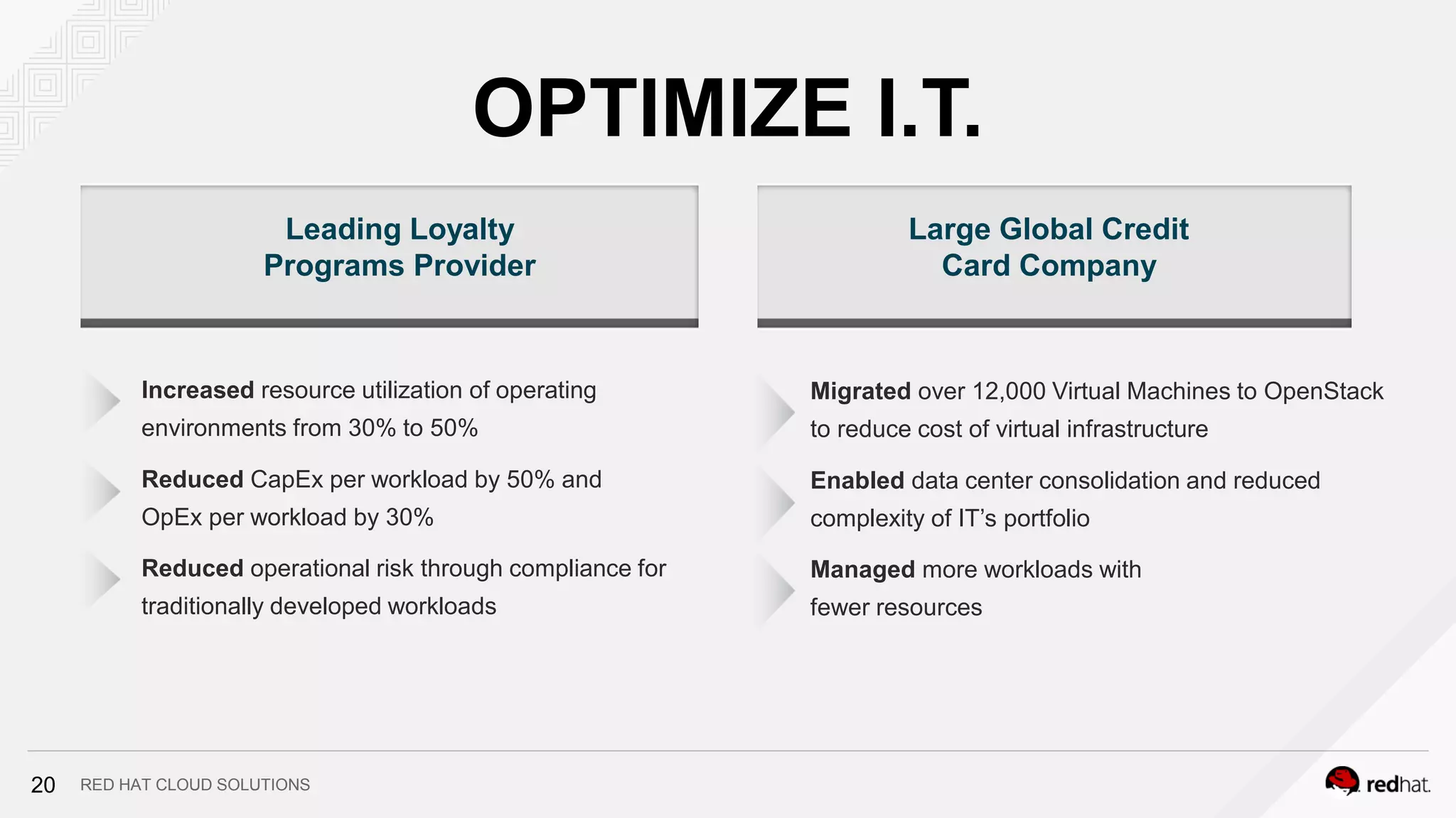 RED HAT CLOUD SOLUTIONS
Leading Loyalty
Programs Provider
Large Global Credit
Card Company
Reduced CapEx per workload by 50% and
OpEx per workload by 30%
Reduced operational risk through compliance for
traditionally developed workloads
Migrated over 12,000 Virtual Machines to OpenStack
to reduce cost of virtual infrastructure
Increased resource utilization of operating
environments from 30% to 50%
Enabled data center consolidation and reduced
complexity of IT’s portfolio
Managed more workloads with
fewer resources
OPTIMIZE I.T.
20
 