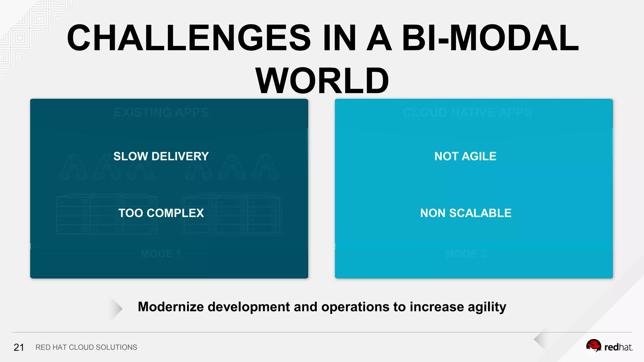 RED HAT CLOUD SOLUTIONS
EXISTING APPS
MODE 1 MODE 2
CLOUD NATIVE APPS
NON SCALABLE
NOT AGILESLOW DELIVERY
TOO COMPLEX
Modernize development and operations to increase agility
CHALLENGES IN A BI-MODAL
WORLD
21
 