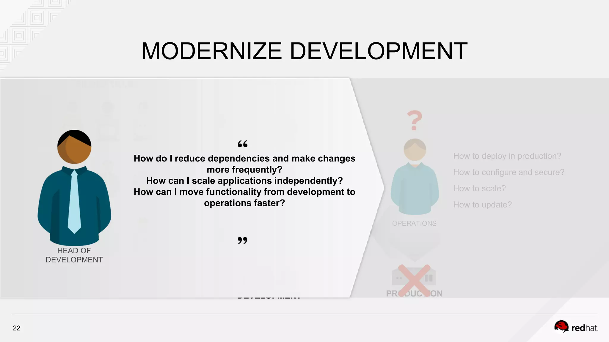 MODERNIZE DEVELOPMENT
22
SILOED TEAMS MONOLITHIC
DEVELOPMENT
OPERATIONS
How to deploy in production?
How to configure and secure?
How to scale?
How to update?
PRODUCTION
How do I reduce dependencies and make changes
more frequently?
How can I scale applications independently?
How can I move functionality from development to
operations faster?
HEAD OF
DEVELOPMENT
 